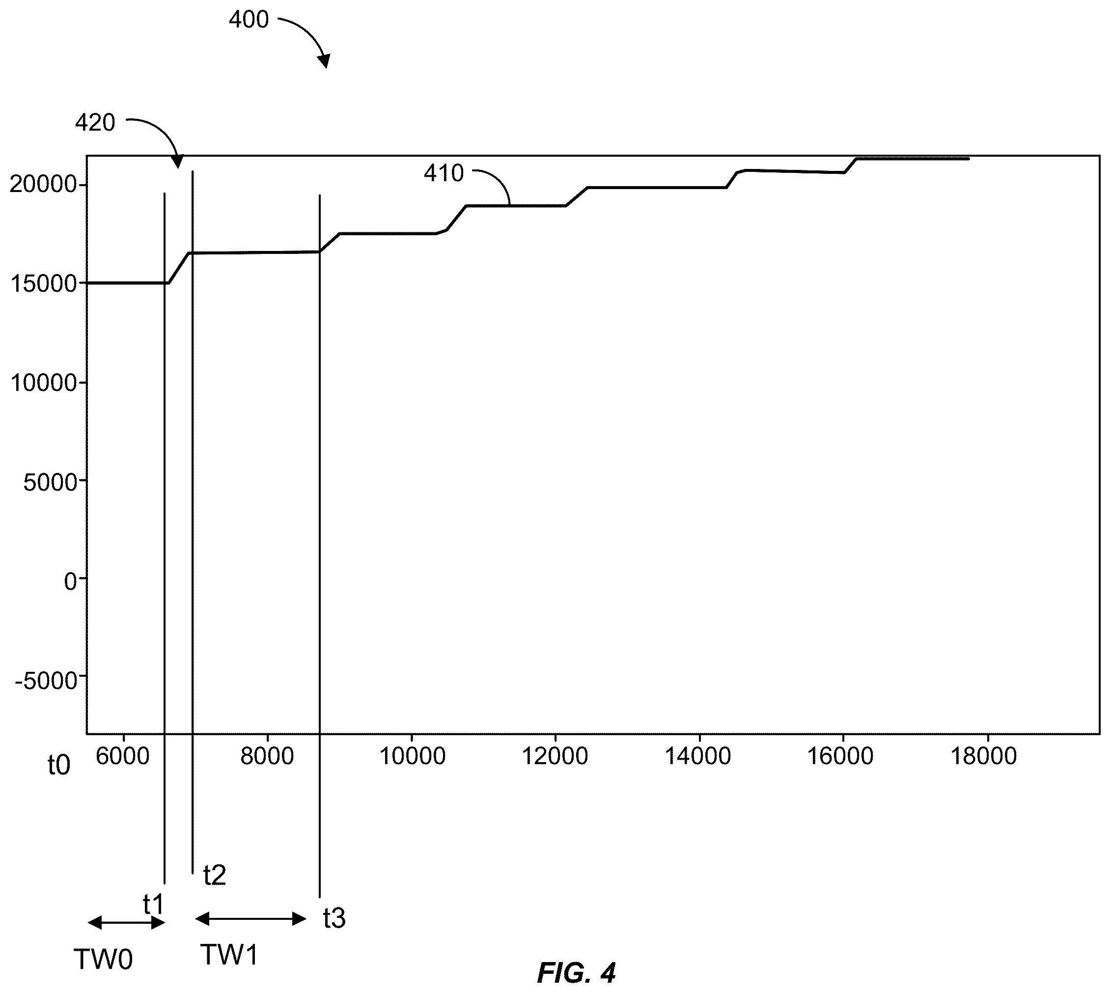 Patent US12614286 Figure 4 – Virtual production based on display assembly pose and pose error correction