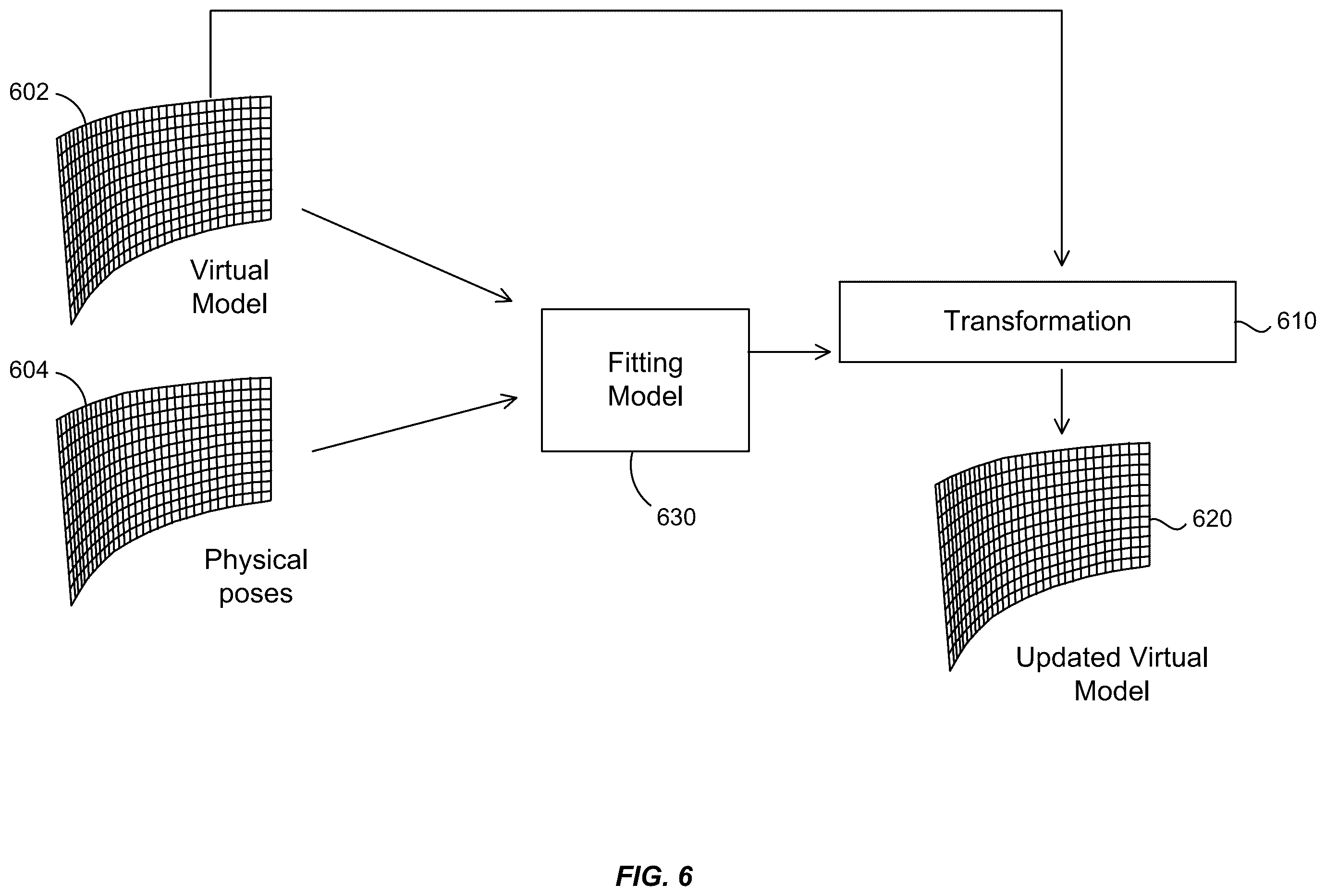 Patent US12614286 Figure 6 – Virtual production based on display assembly pose and pose error correction