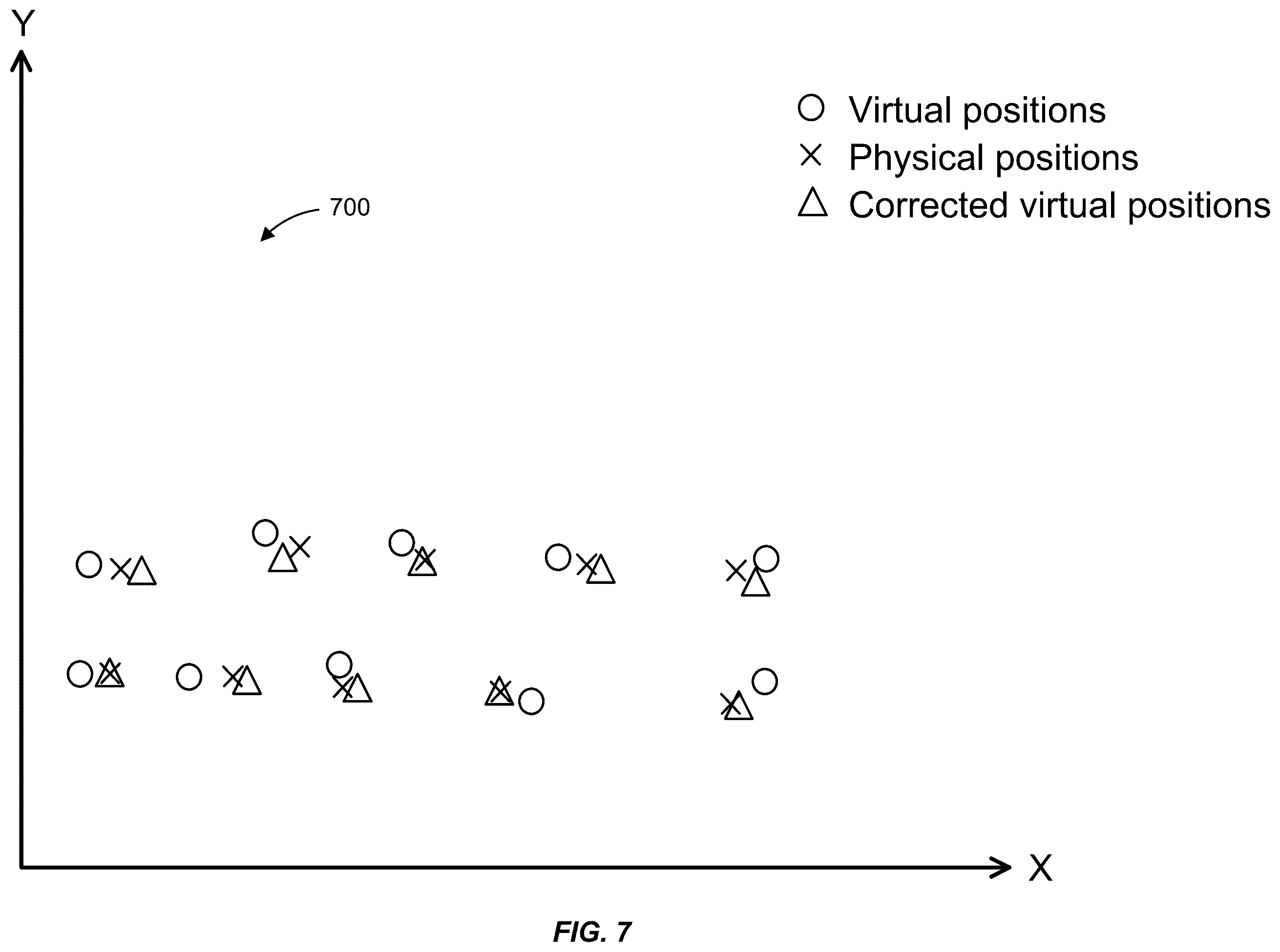 Patent US12614286 Figure 7 – Virtual production based on display assembly pose and pose error correction
