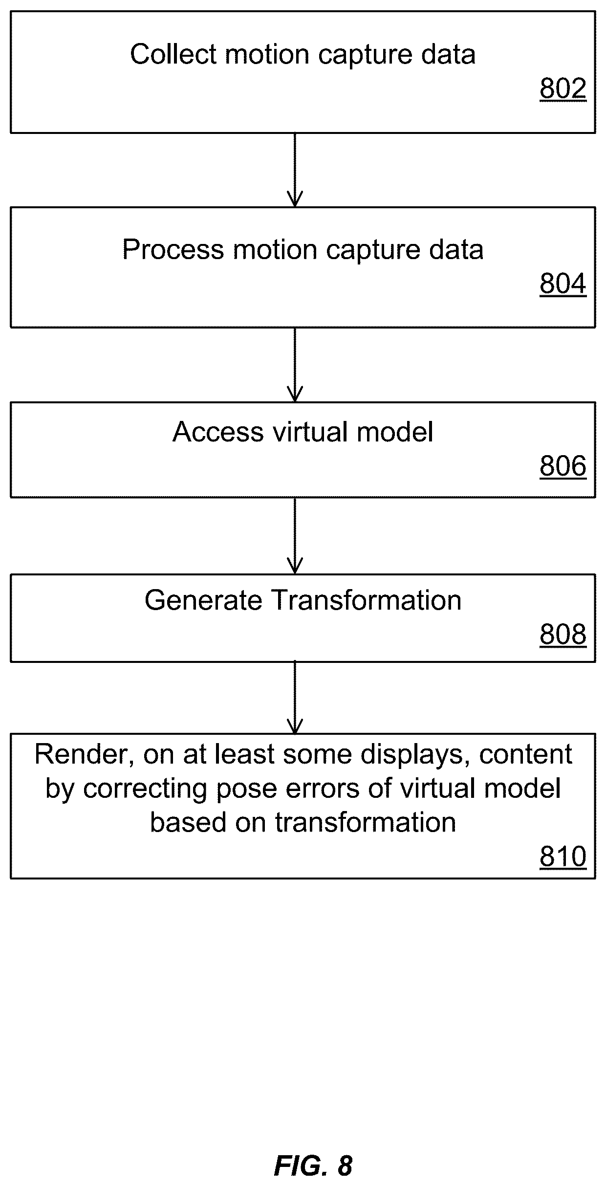 Patent US12614286 Figure 8 – Virtual production based on display assembly pose and pose error correction