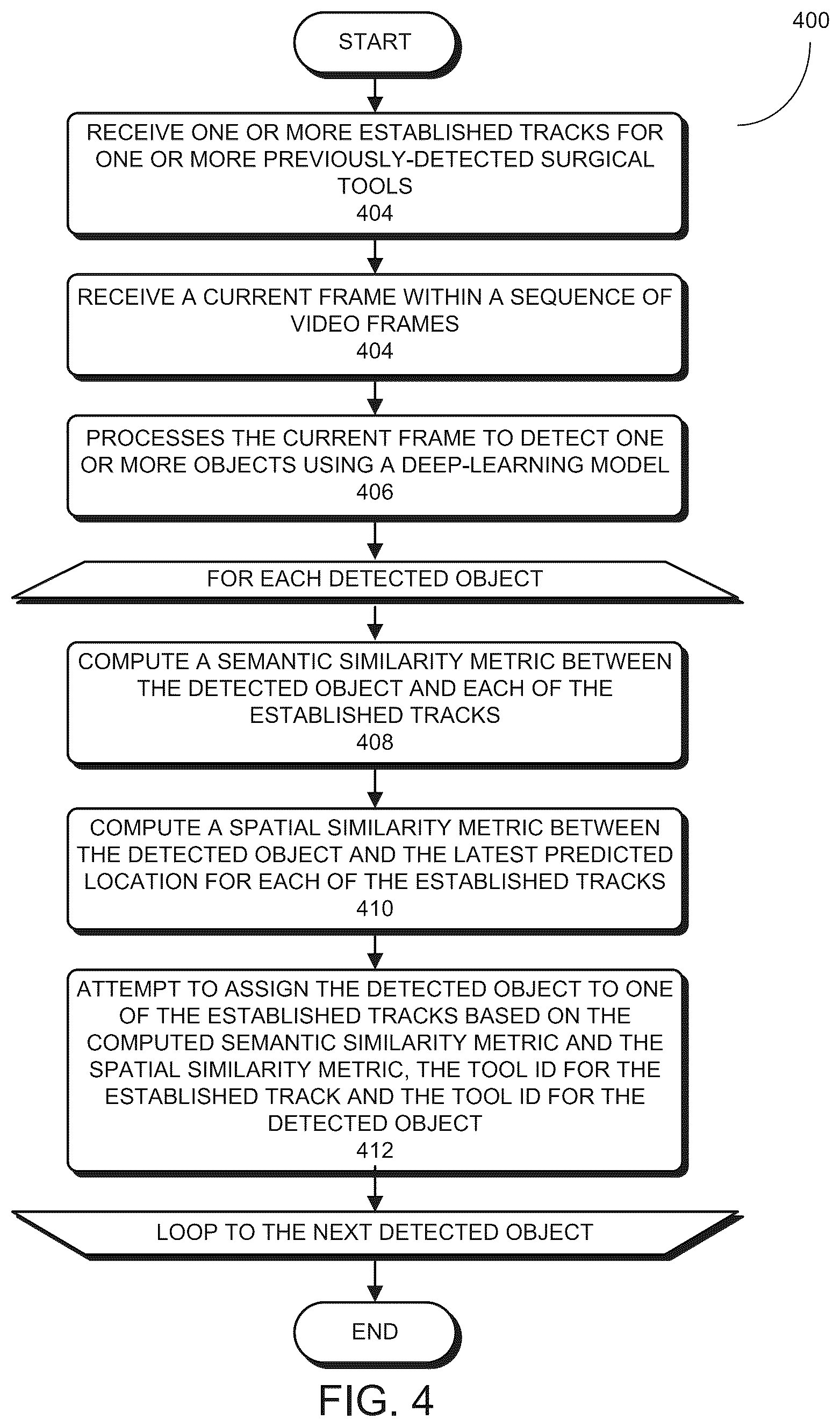 Patent US12614287 Figure 4 – Tracking multiple surgical tools in a surgical video