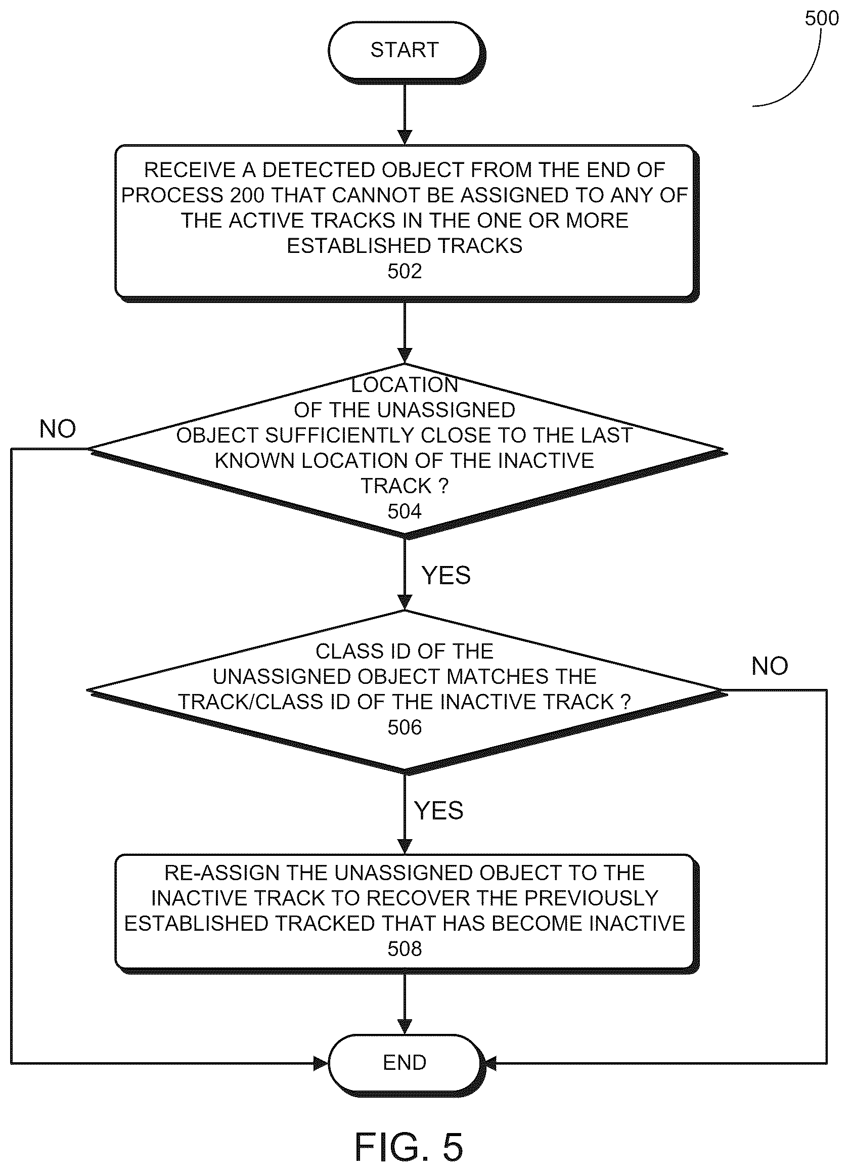 Patent US12614287 Figure 5 – Tracking multiple surgical tools in a surgical video