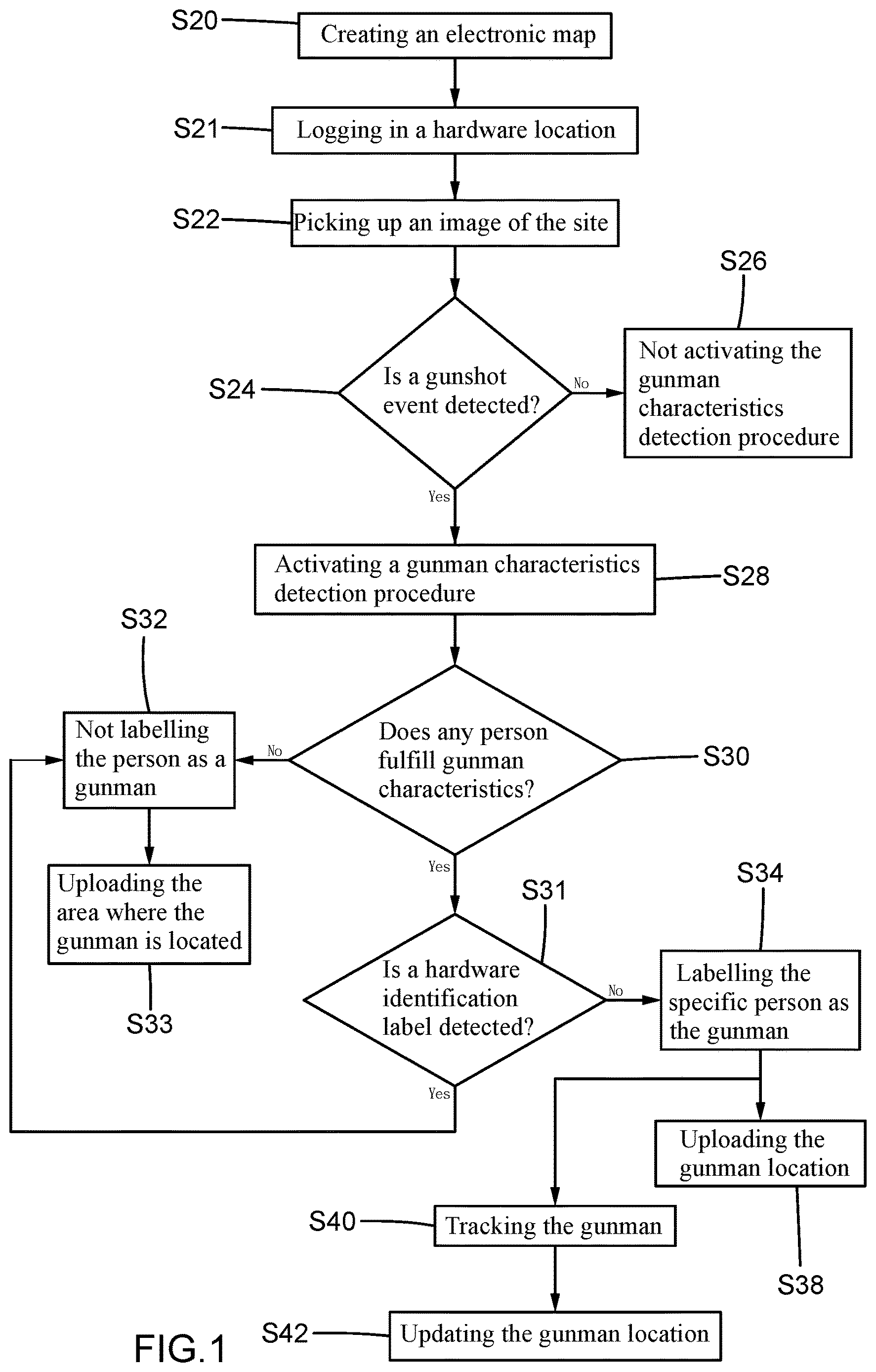 Patent US12614288 Figure 1 – Method of locating and tracking each person in a gunshot event