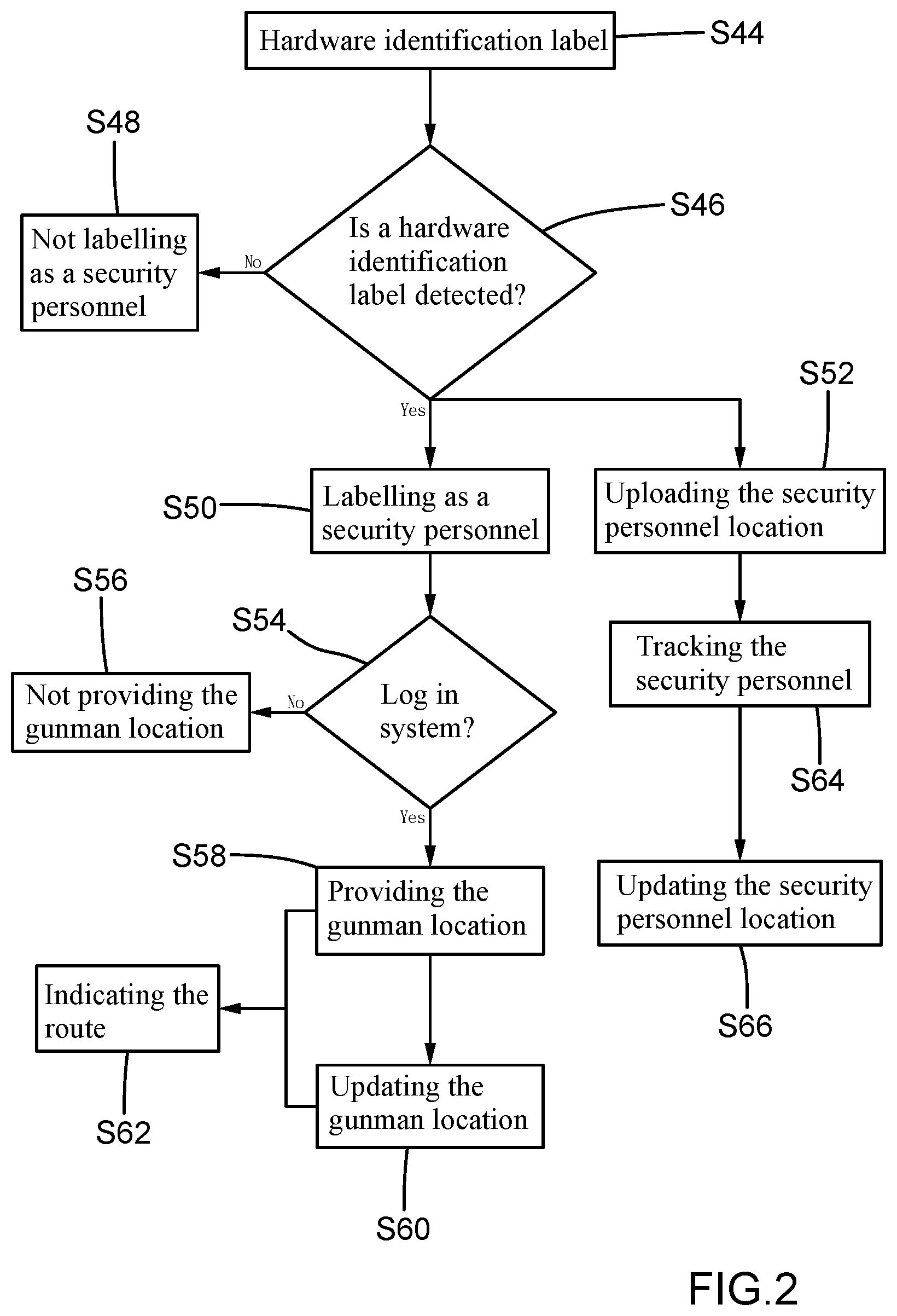 Patent US12614288 Figure 2 – Method of locating and tracking each person in a gunshot event