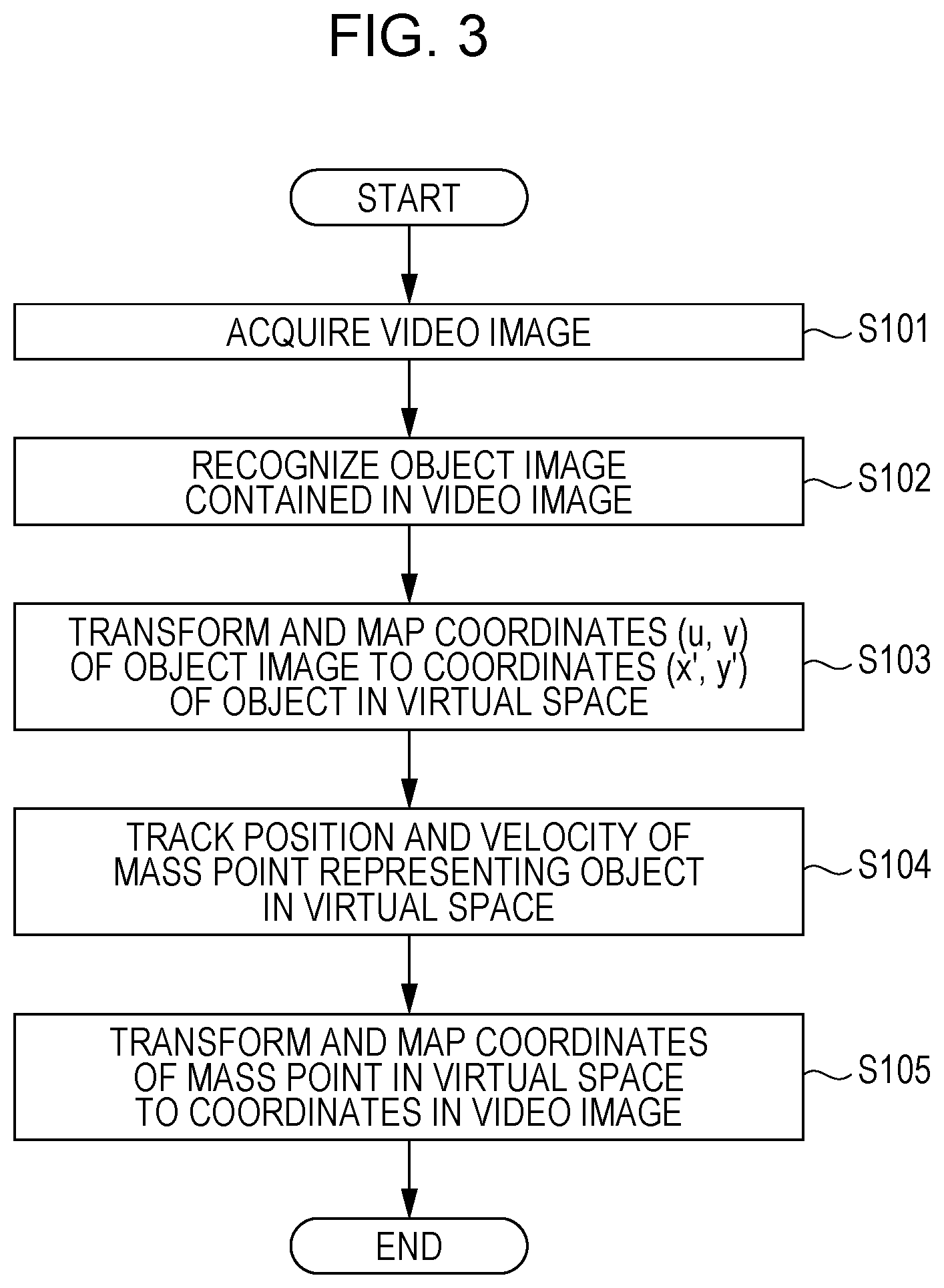 Patent US12614290 Figure 3 – Object tracking device and object tracking method