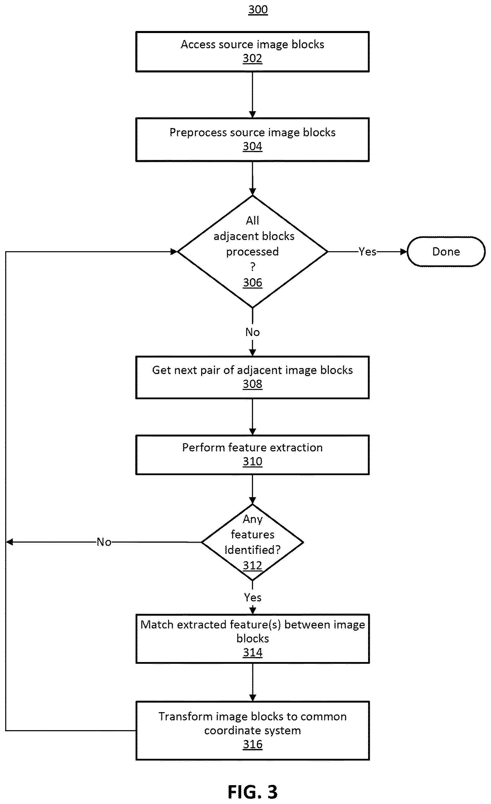 Patent US12614291 Figure 3 – Coregistration of ground penetrating radar images