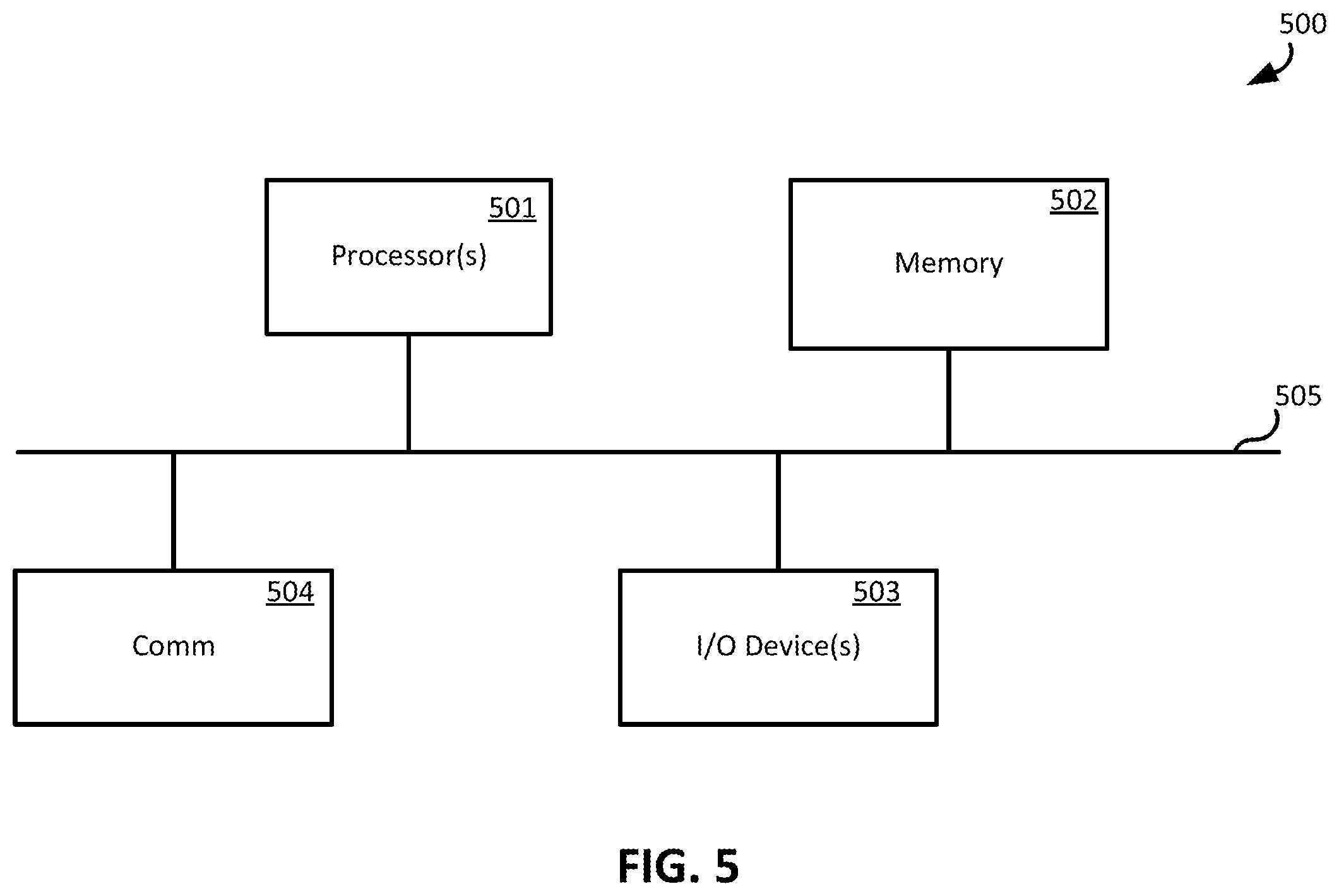 Patent US12614291 Figure 5 – Coregistration of ground penetrating radar images