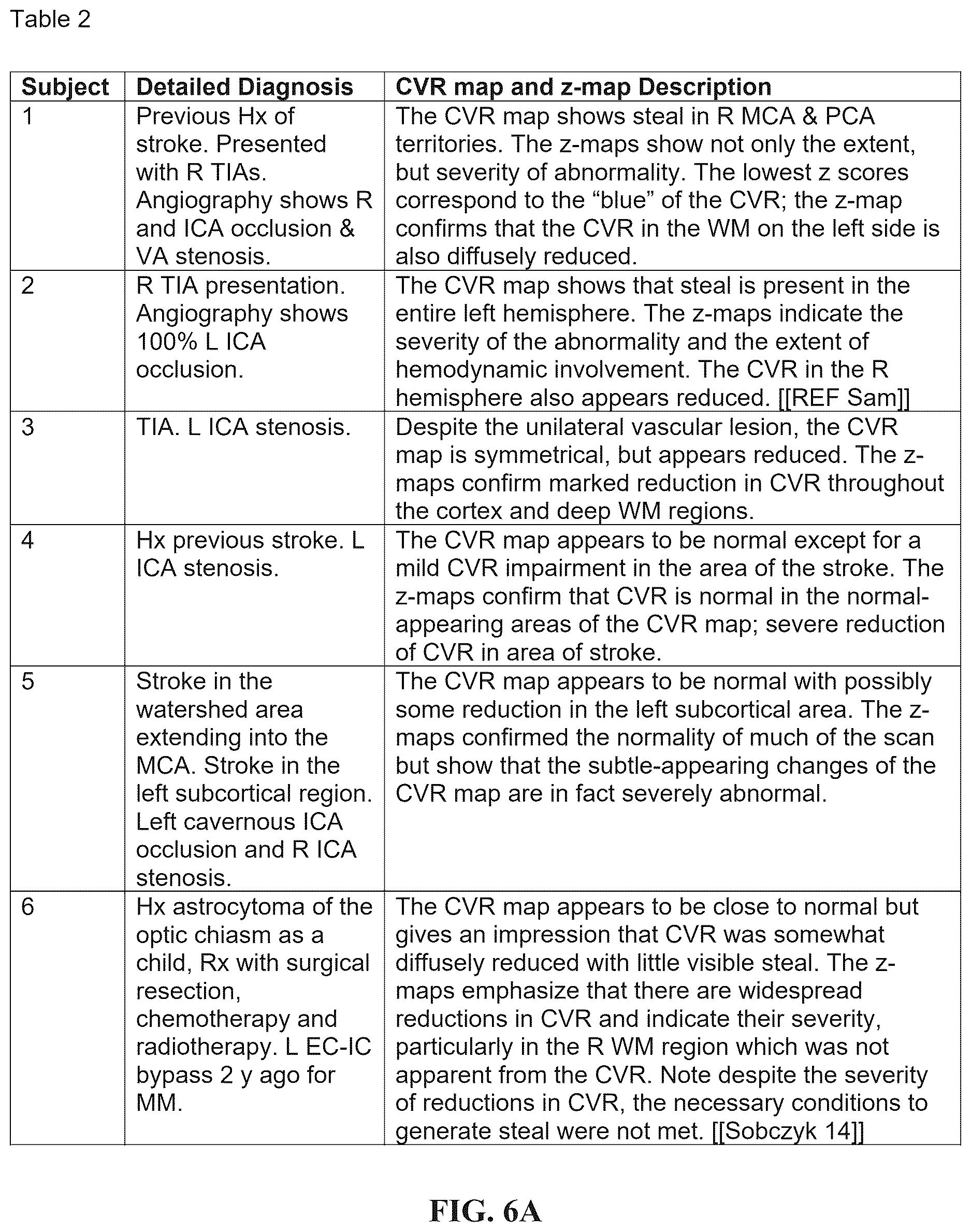 Patent US12614292 Figure 5 – Imaging abnormalities in vascular response