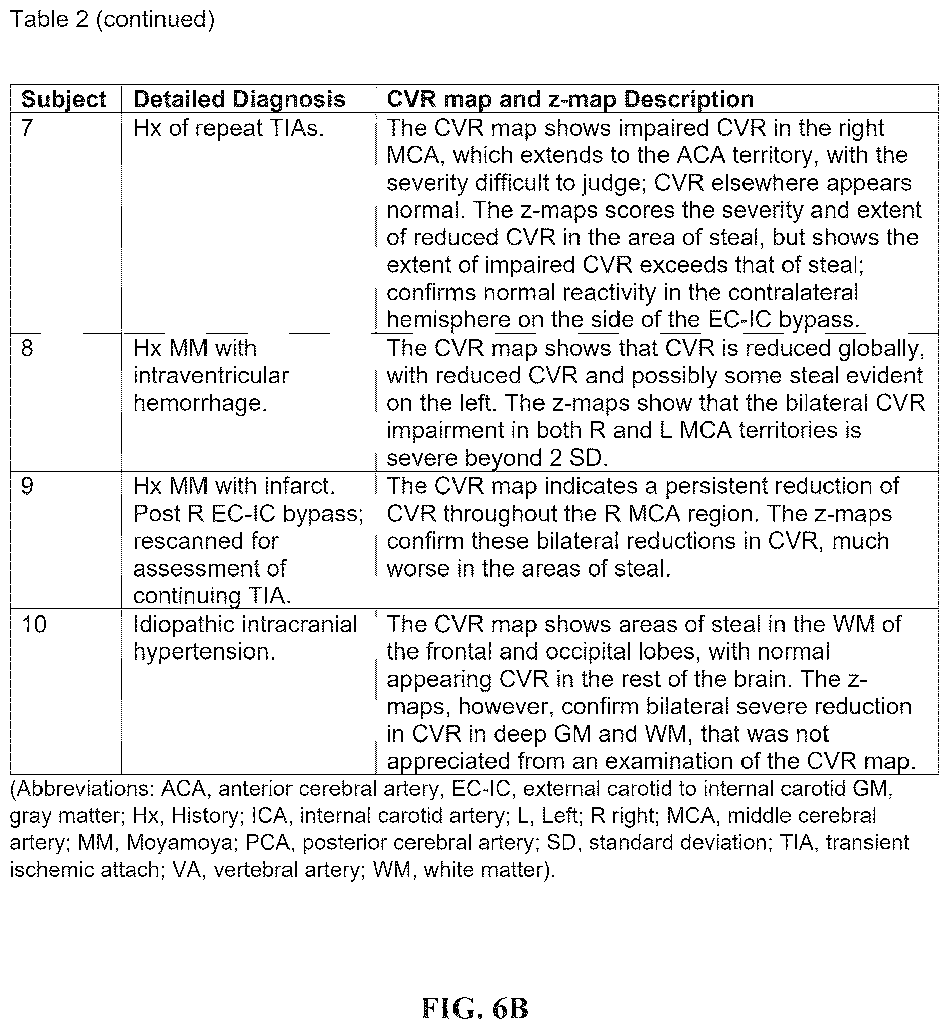 Patent US12614292 Figure 6 – Imaging abnormalities in vascular response