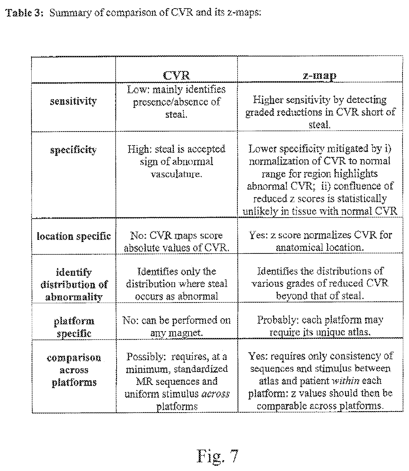 Patent US12614292 Figure 7 – Imaging abnormalities in vascular response