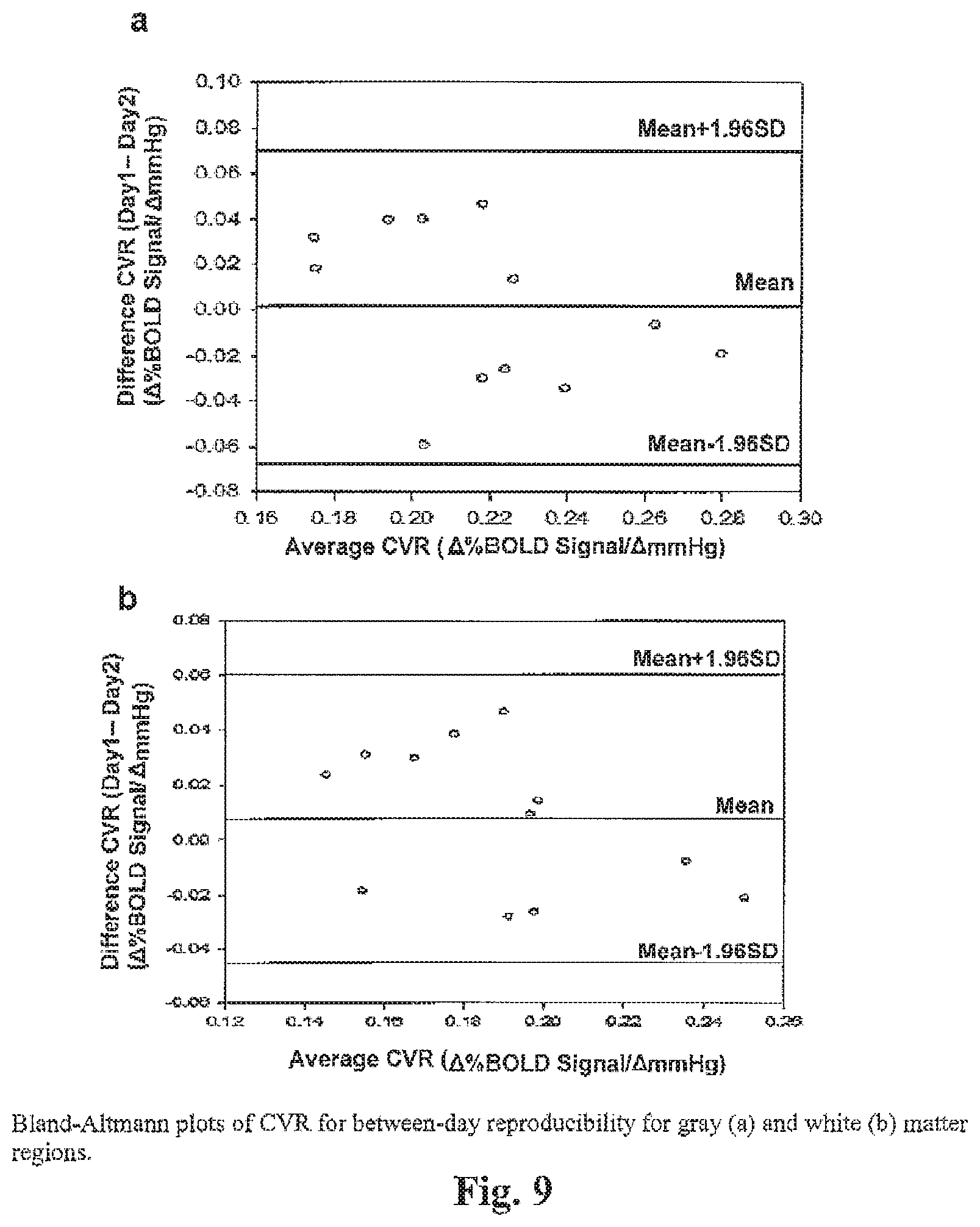 Patent US12614292 Figure 9 – Imaging abnormalities in vascular response