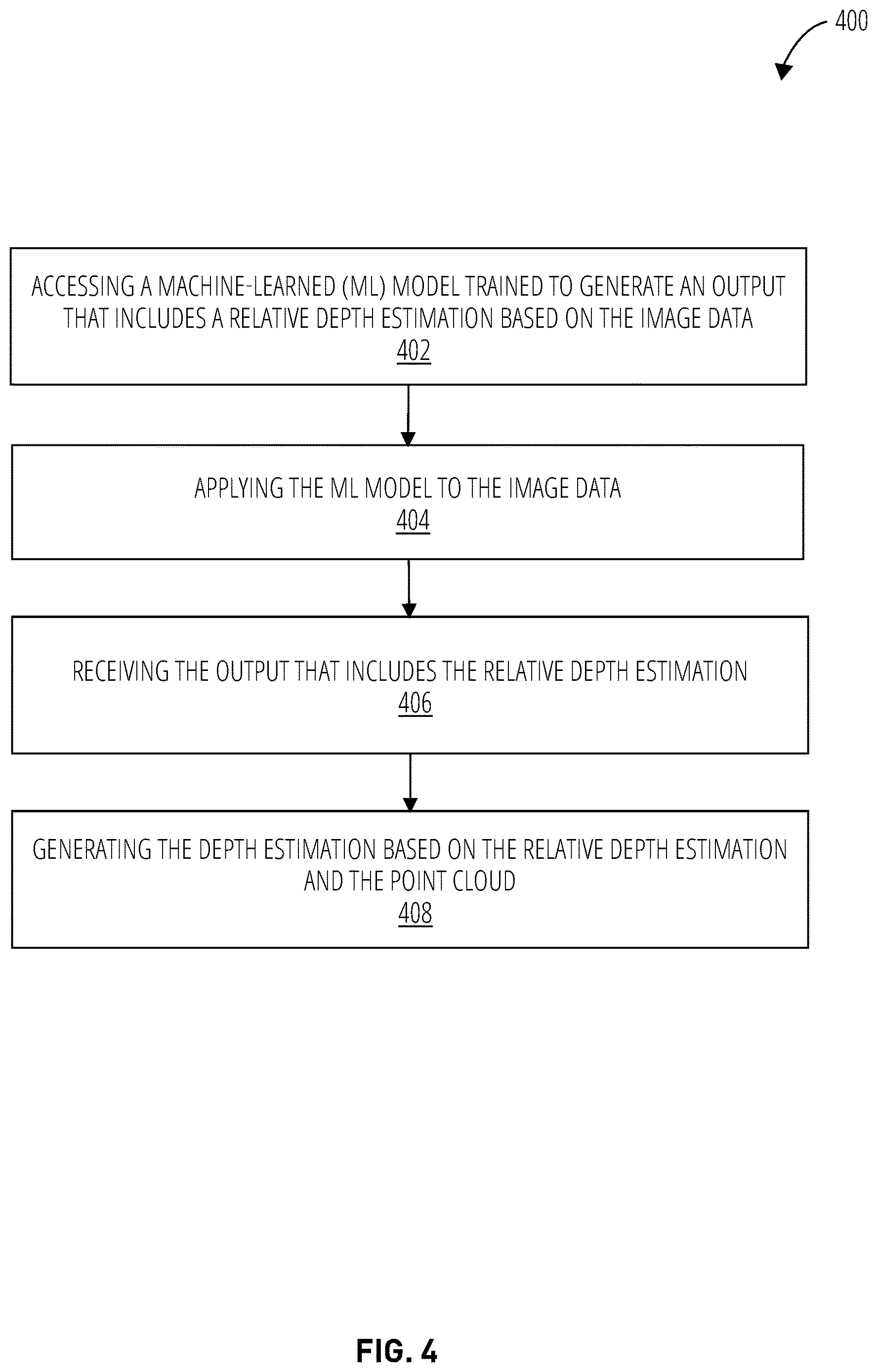 Patent US12614293 Figure 4 – Monocular world meshing
