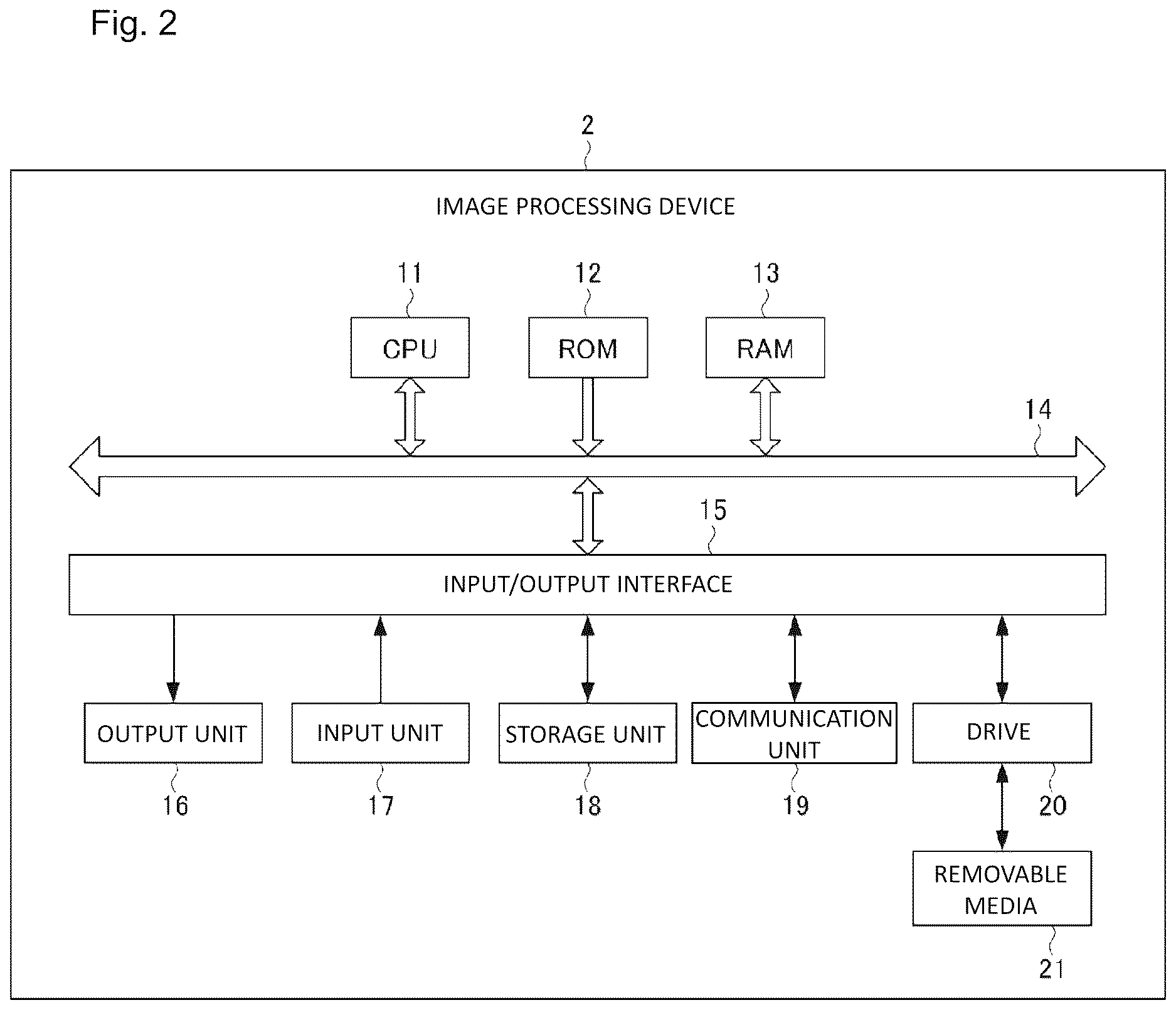 Patent US12614294 Figure 2 – Information processing device for identifying individual animals and activities in using body part extraction