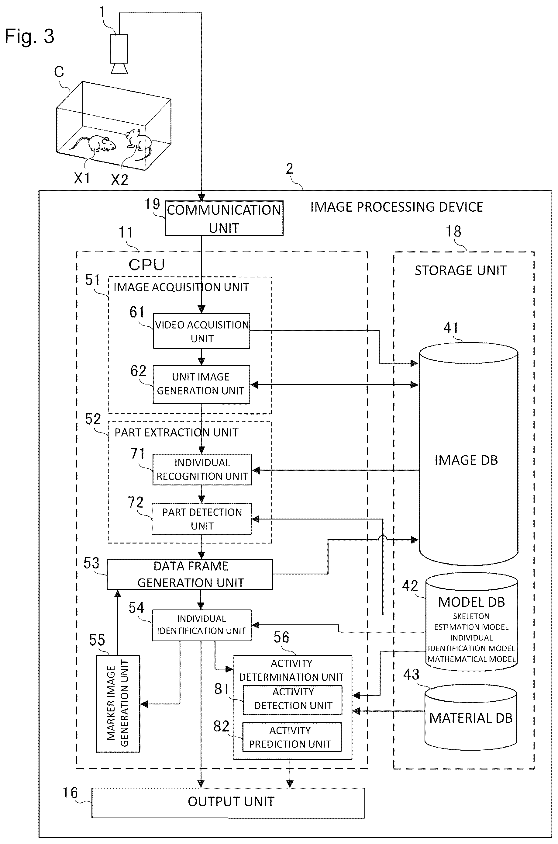 Patent US12614294 Figure 3 – Information processing device for identifying individual animals and activities in using body part extraction