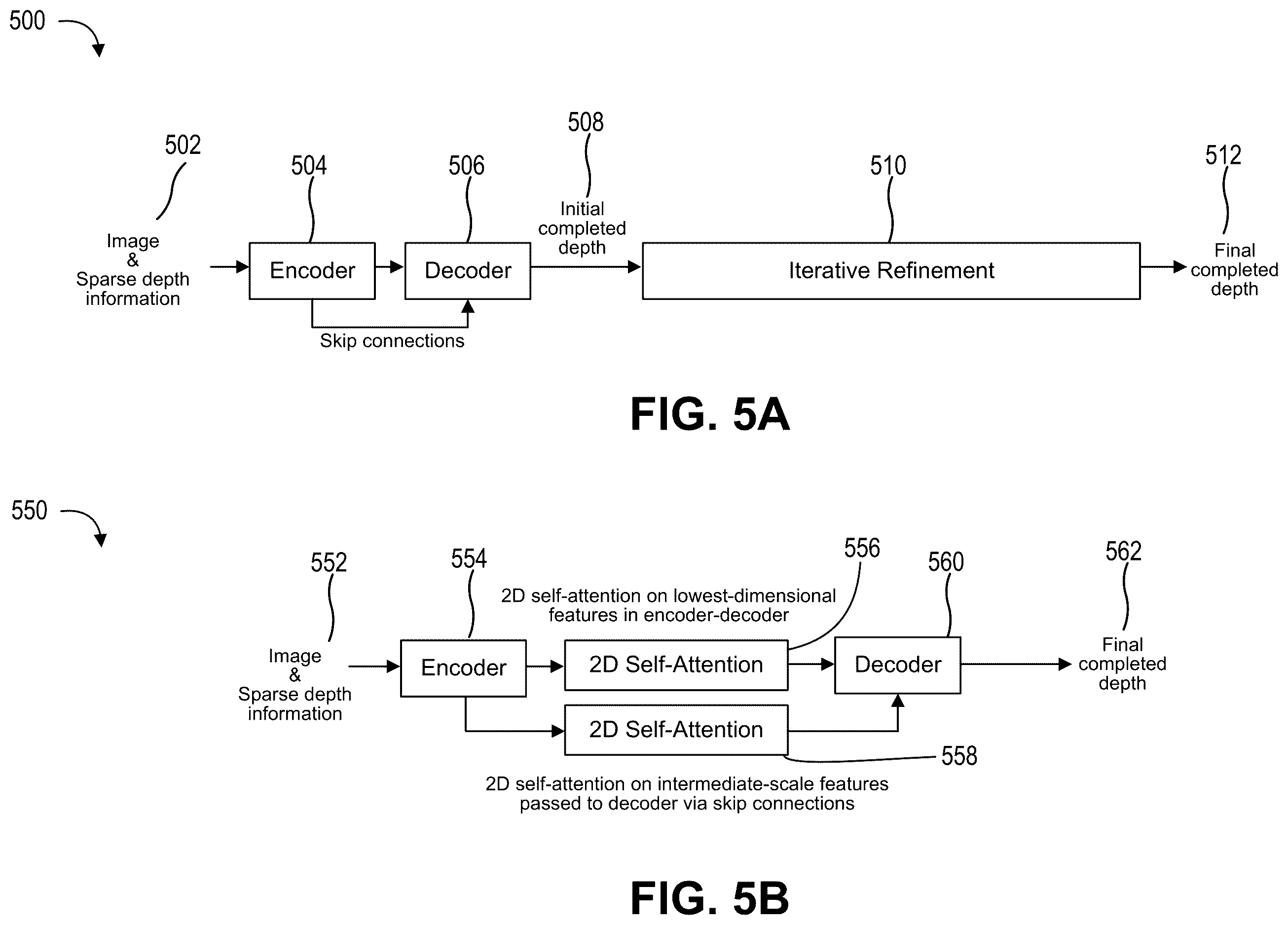 Patent US12614295 Figure 5 – Depth completion using attention-based refinement of features