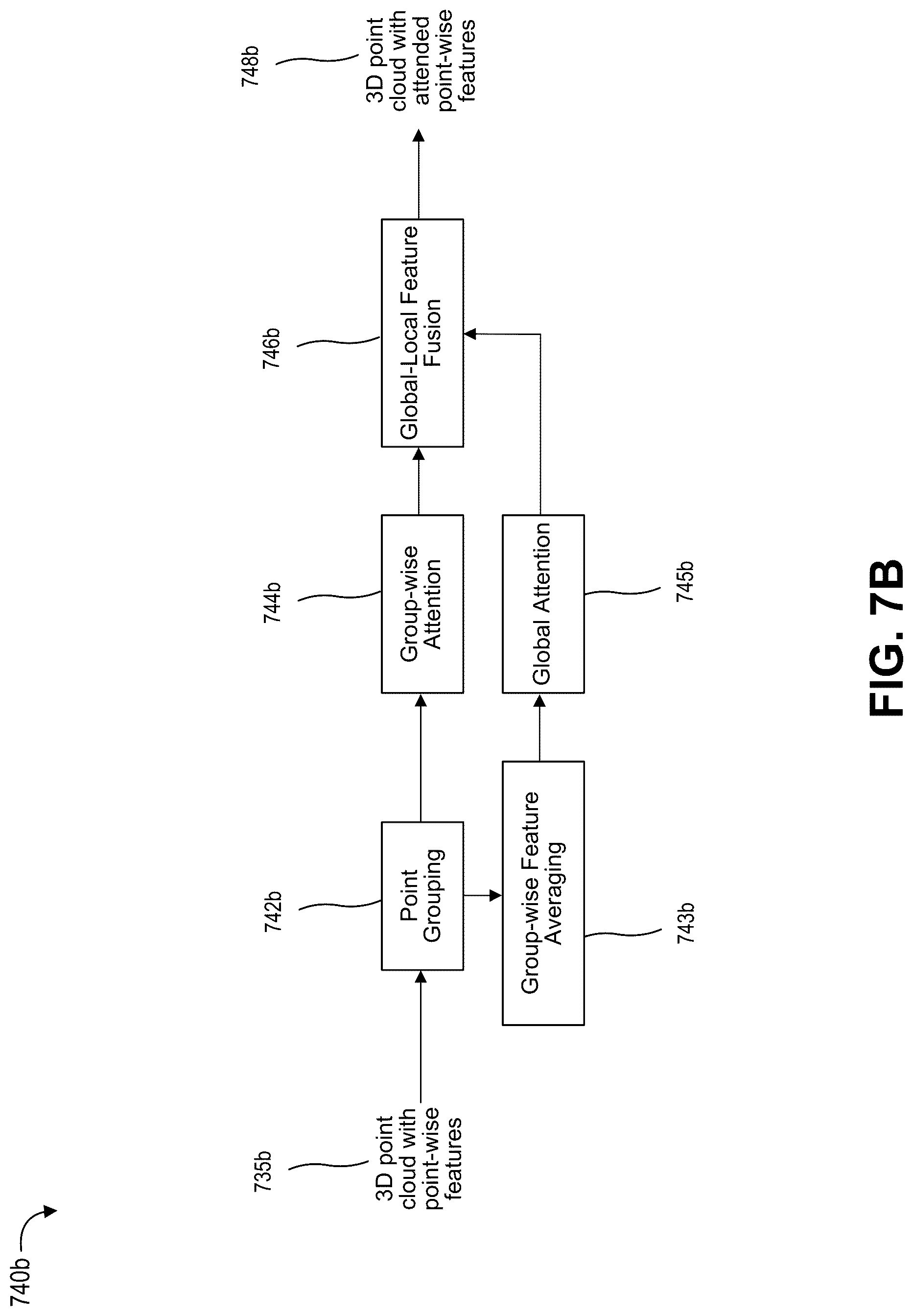 Patent US12614295 Figure 8 – Depth completion using attention-based refinement of features