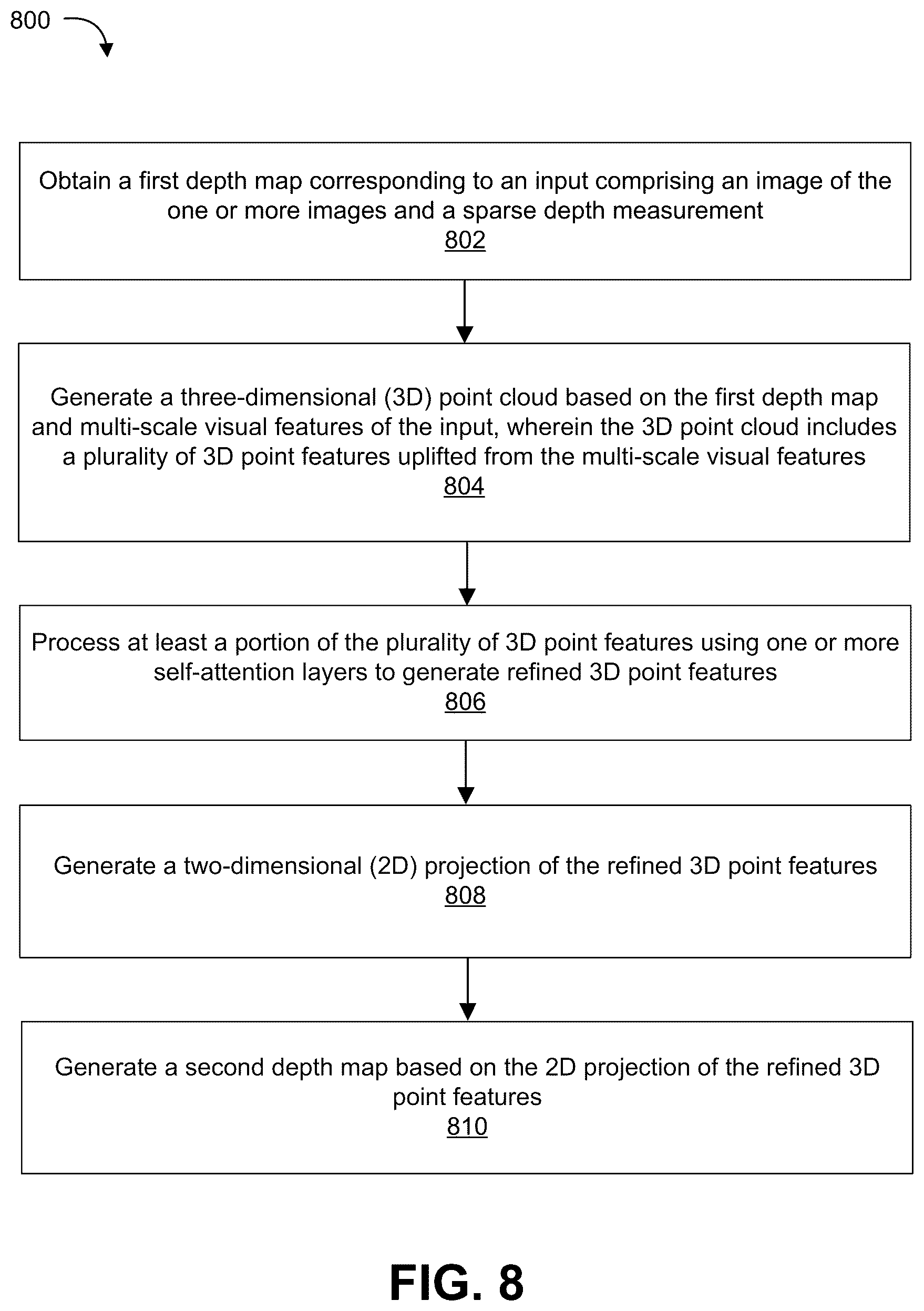 Patent US12614295 Figure 9 – Depth completion using attention-based refinement of features