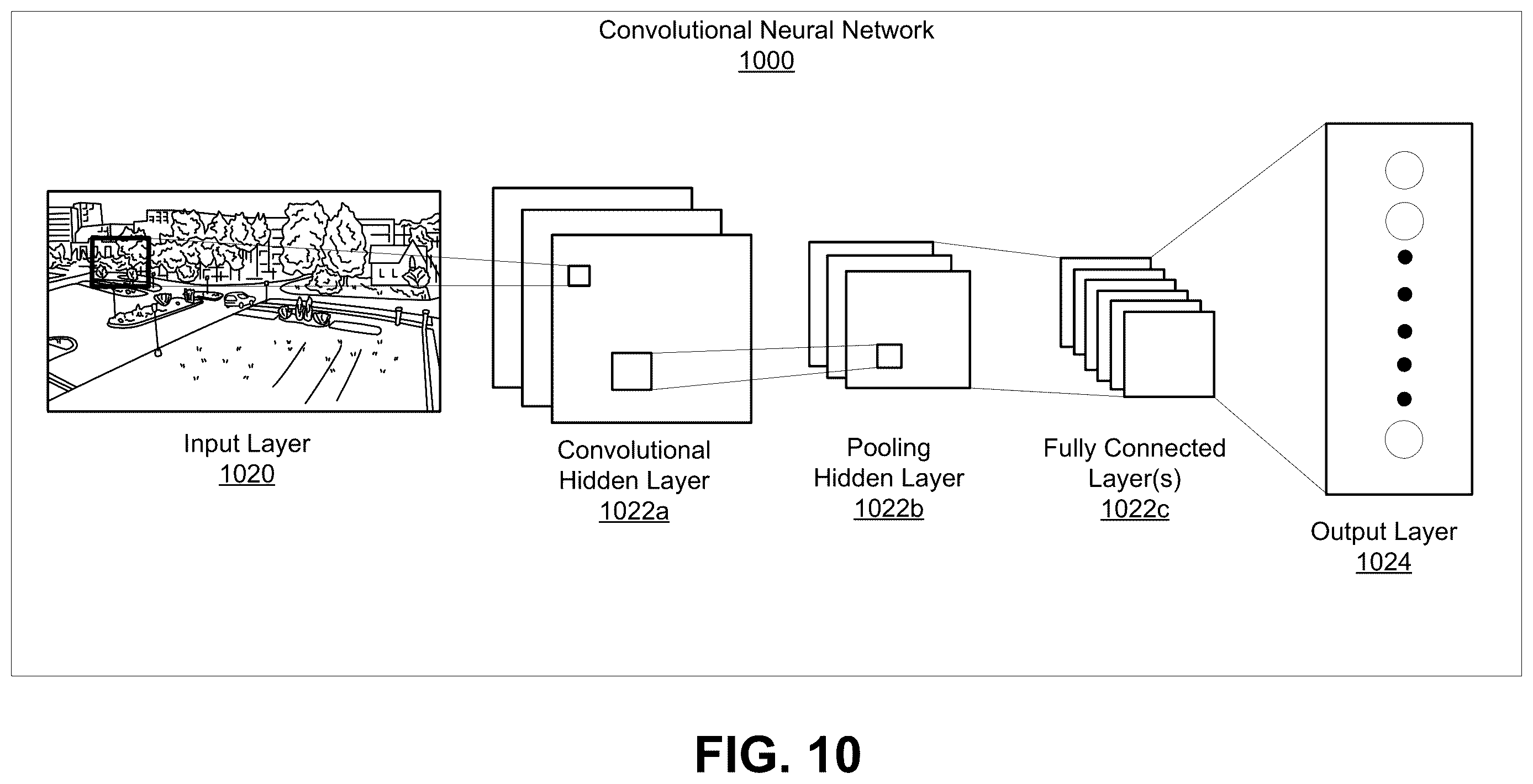 Patent US12614295 Figure 11 – Depth completion using attention-based refinement of features