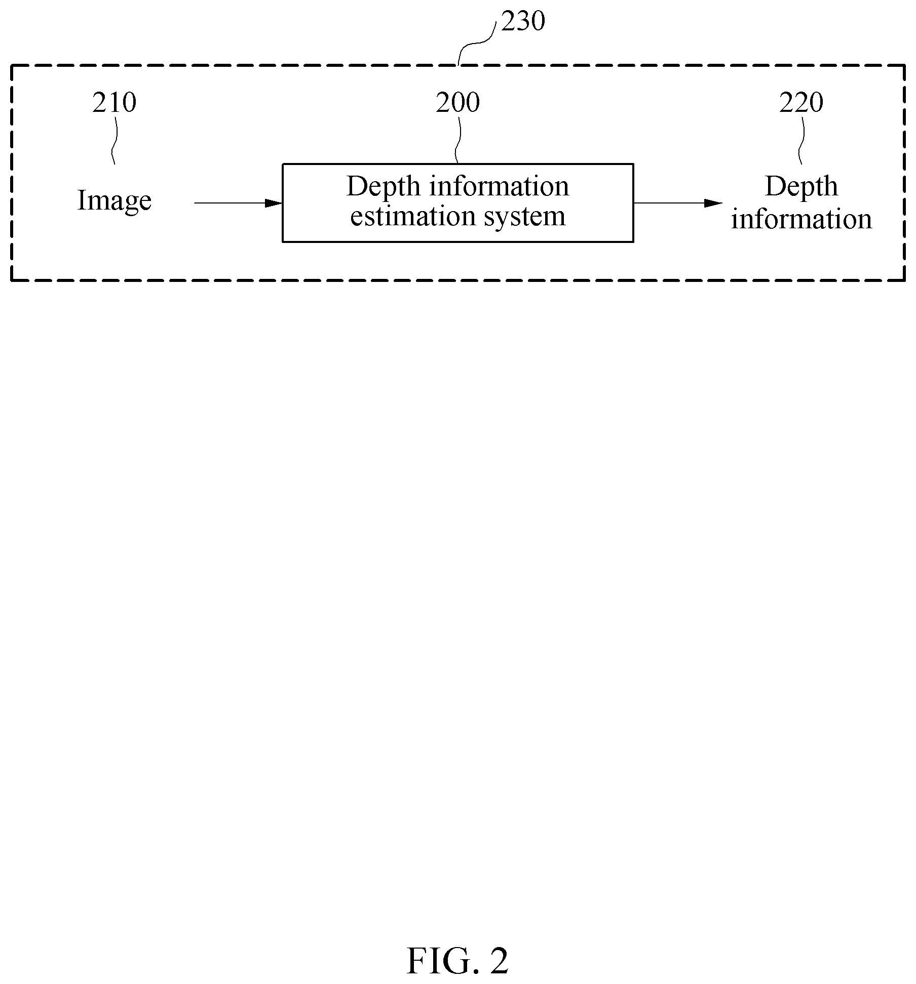 Patent US12614296 Figure 2 – Method and apparatus with depth information estimation