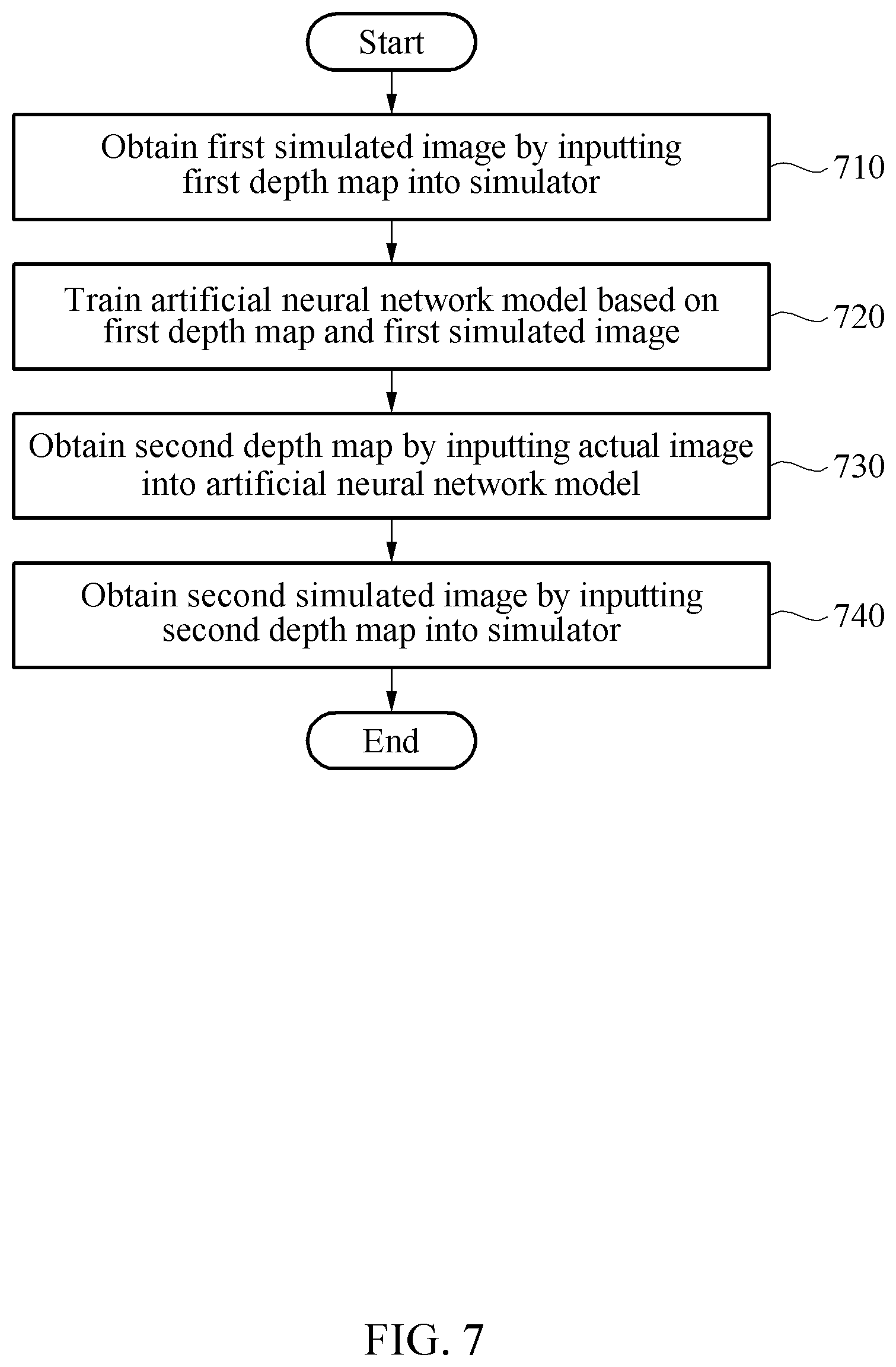 Patent US12614296 Figure 7 – Method and apparatus with depth information estimation