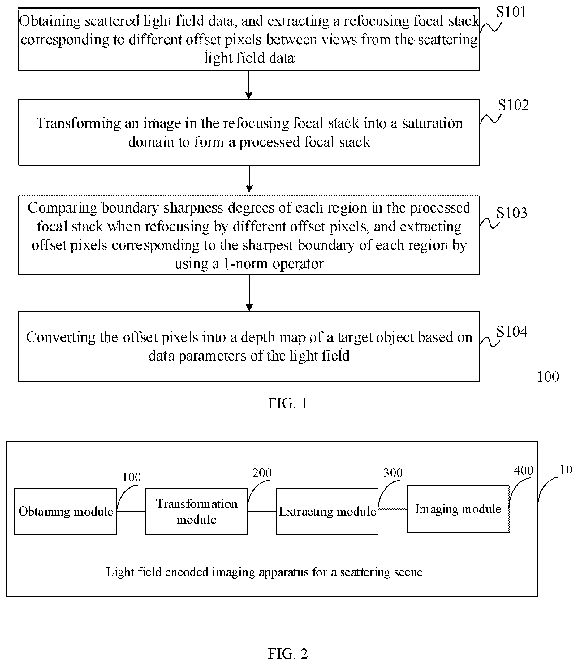 Patent US12614297 Figure 1 – Depth map reconstruction method and apparatus for scattering scene based on refocusing focal stack corresponding to different offset pixels between views