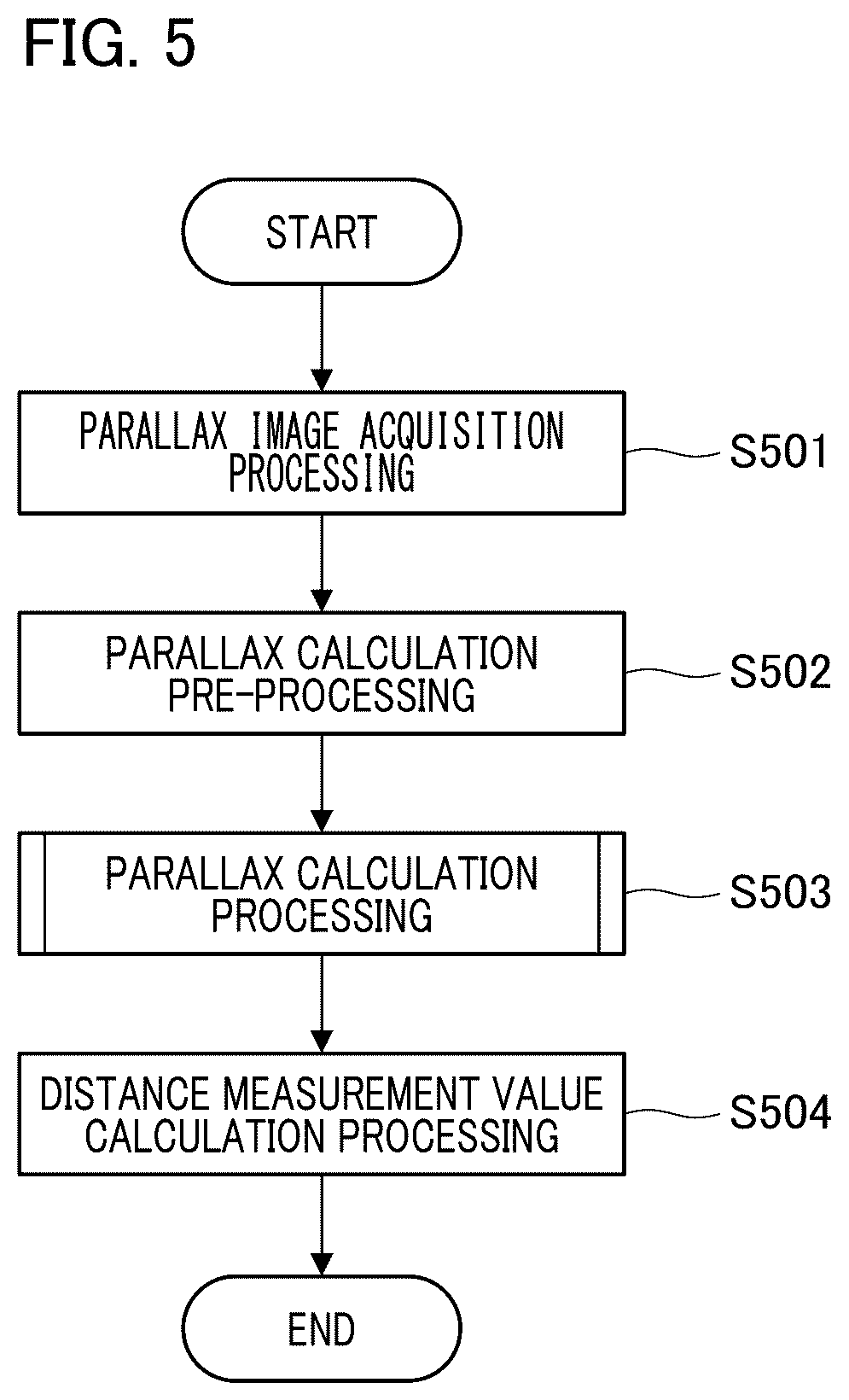 Patent US12614298 Figure 5 – Distance measurement device, movable apparatus, and control method