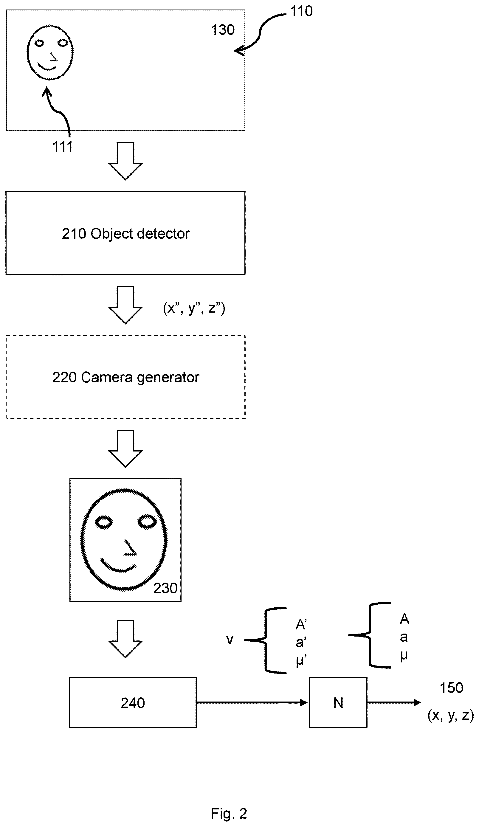 Patent US12614302 Figure 2 – Method of estimating a three-dimensional position of an object