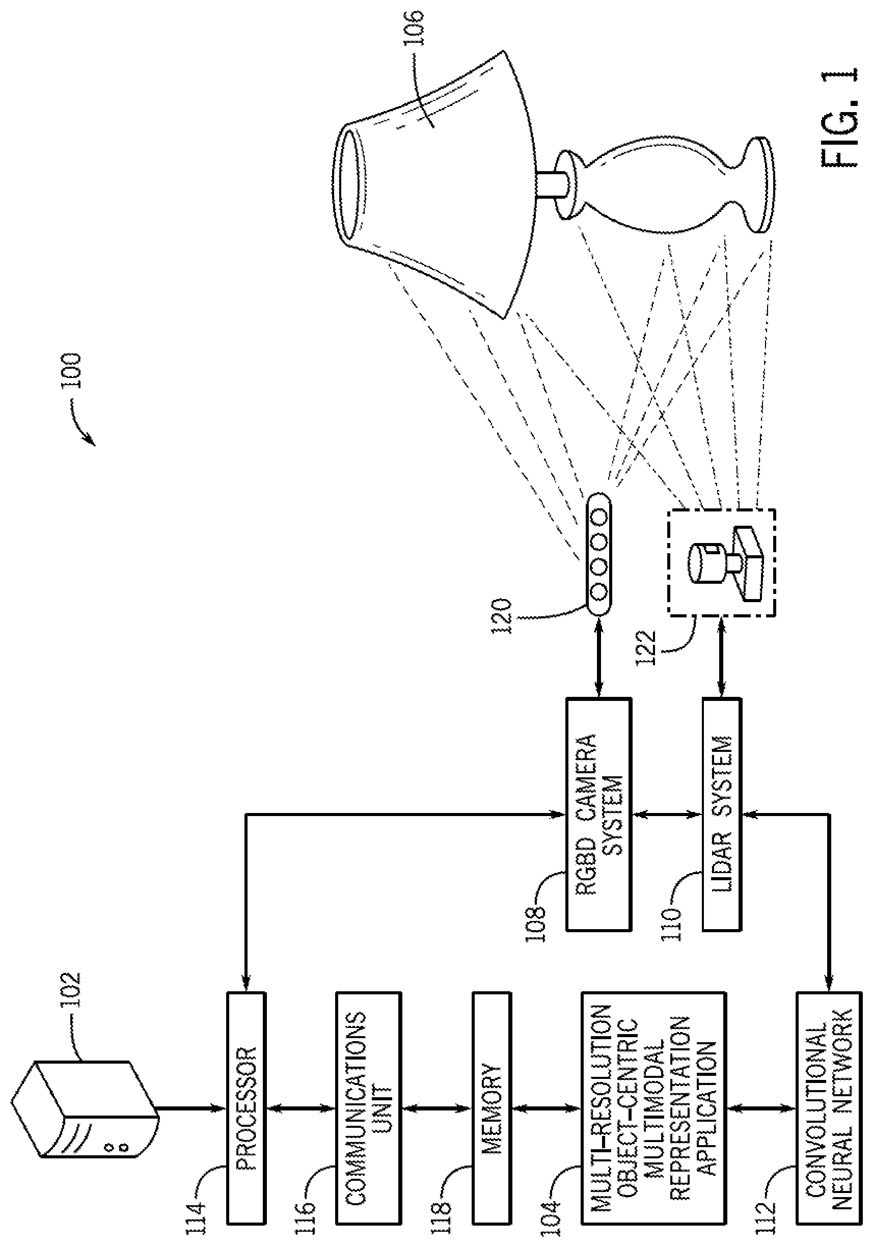 Patent US12614303 Figure 1 – System and method for multimodal object-centric representation learning