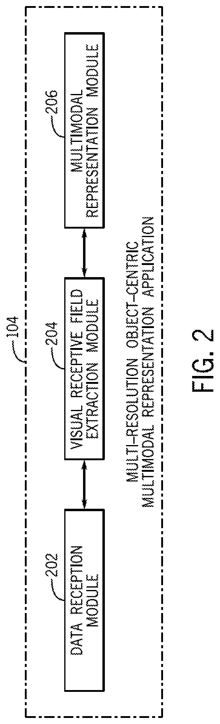 Patent US12614303 Figure 2 – System and method for multimodal object-centric representation learning