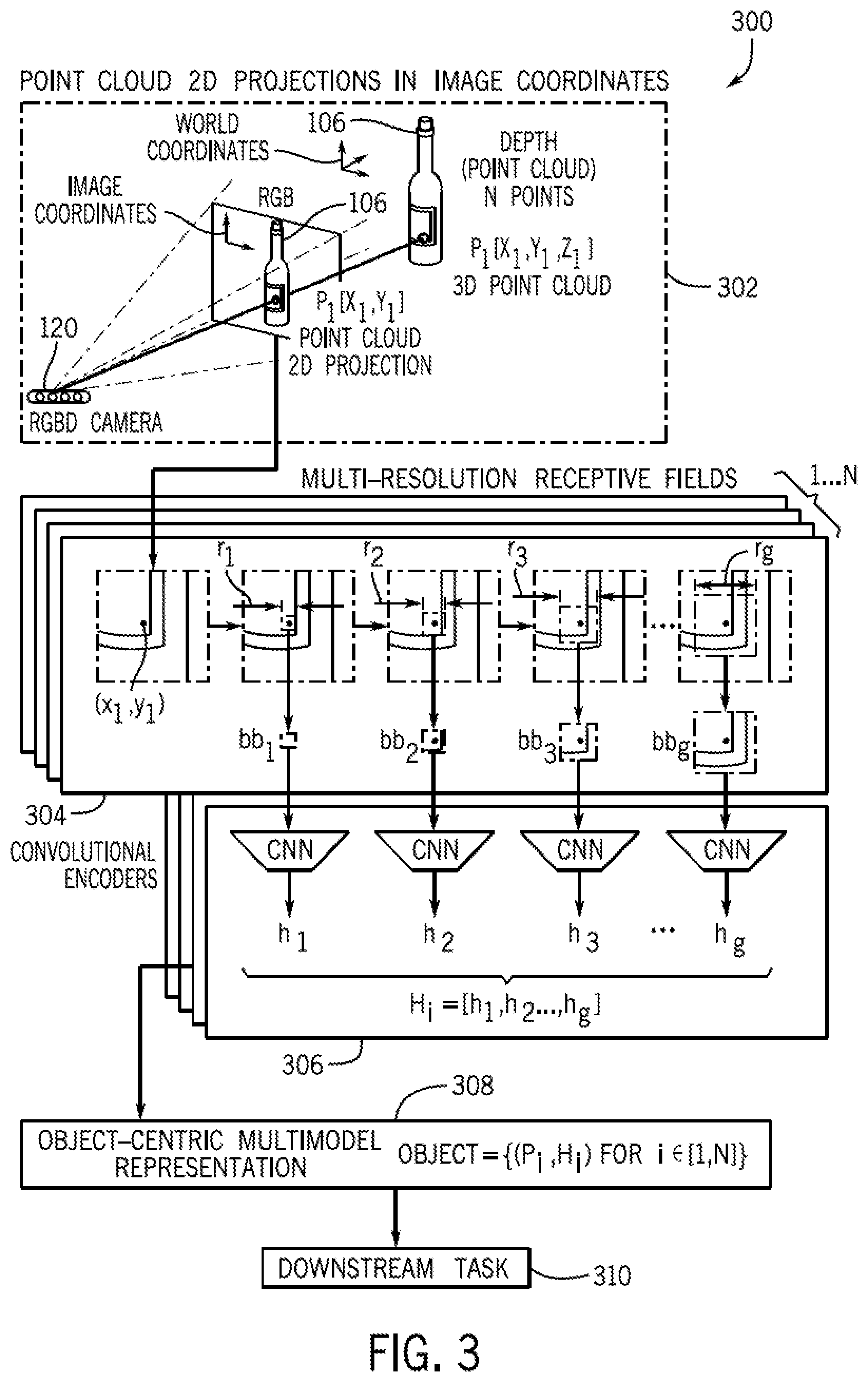 Patent US12614303 Figure 3 – System and method for multimodal object-centric representation learning