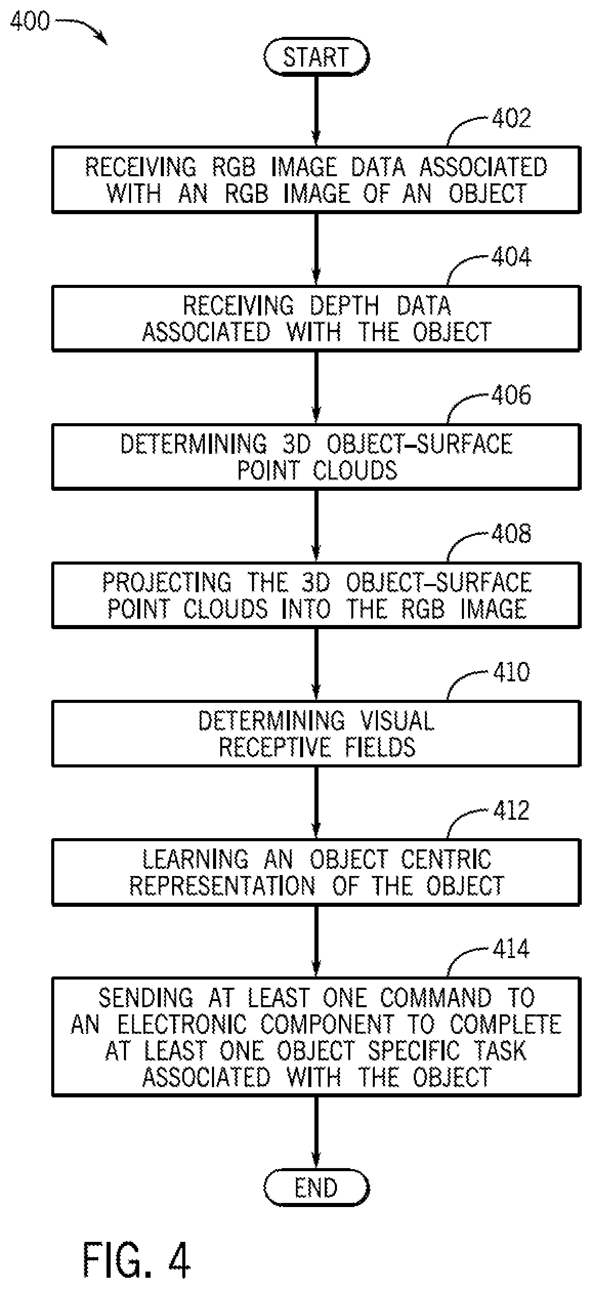 Patent US12614303 Figure 4 – System and method for multimodal object-centric representation learning