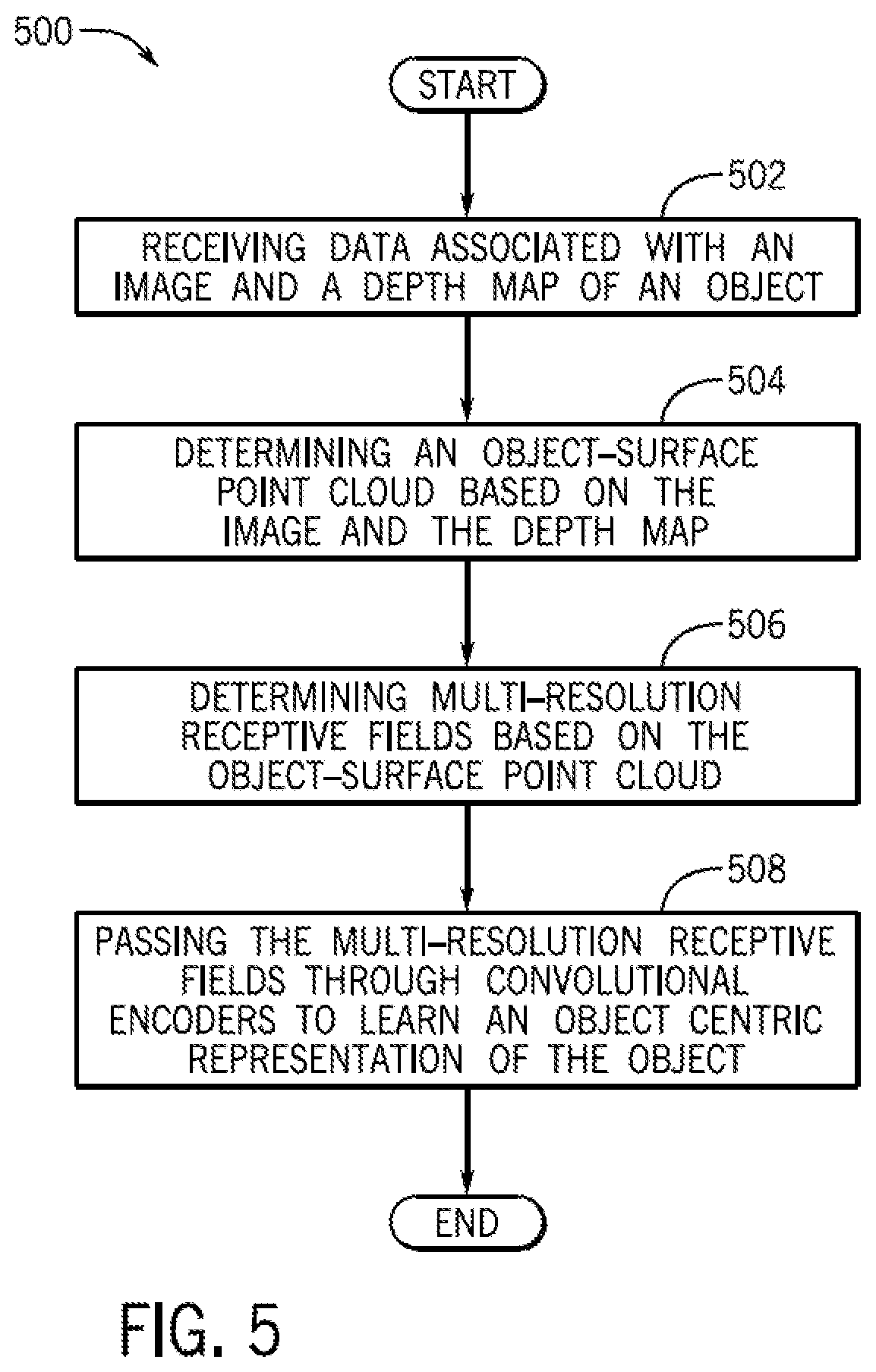 Patent US12614303 Figure 5 – System and method for multimodal object-centric representation learning