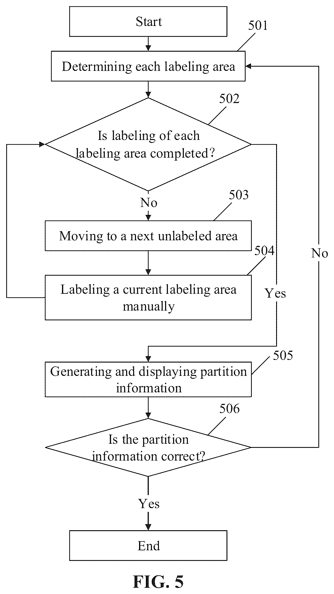 Patent US12614305 Figure 3 – Target object detection method and apparatus, and electronic device, storage medium and program