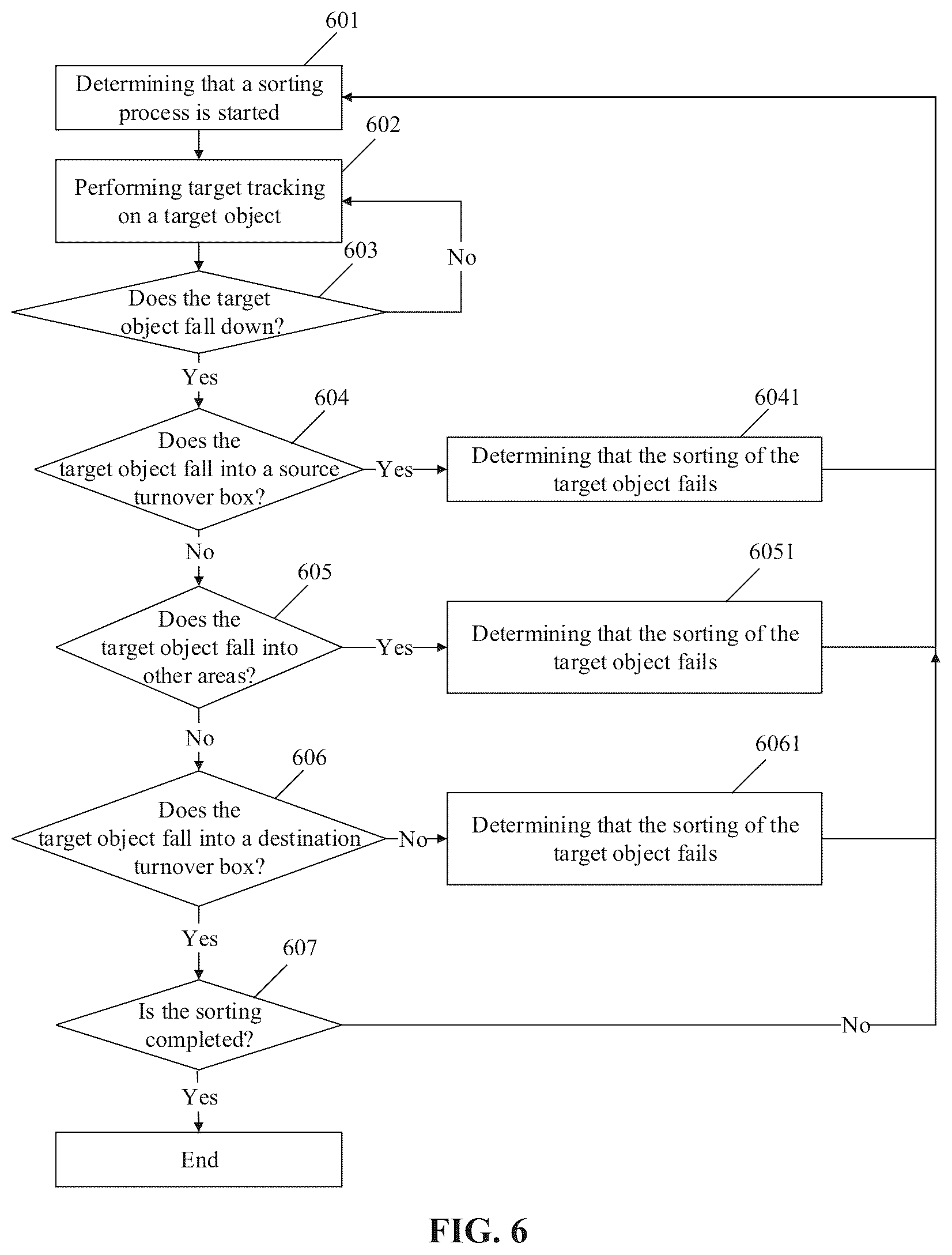 Patent US12614305 Figure 4 – Target object detection method and apparatus, and electronic device, storage medium and program