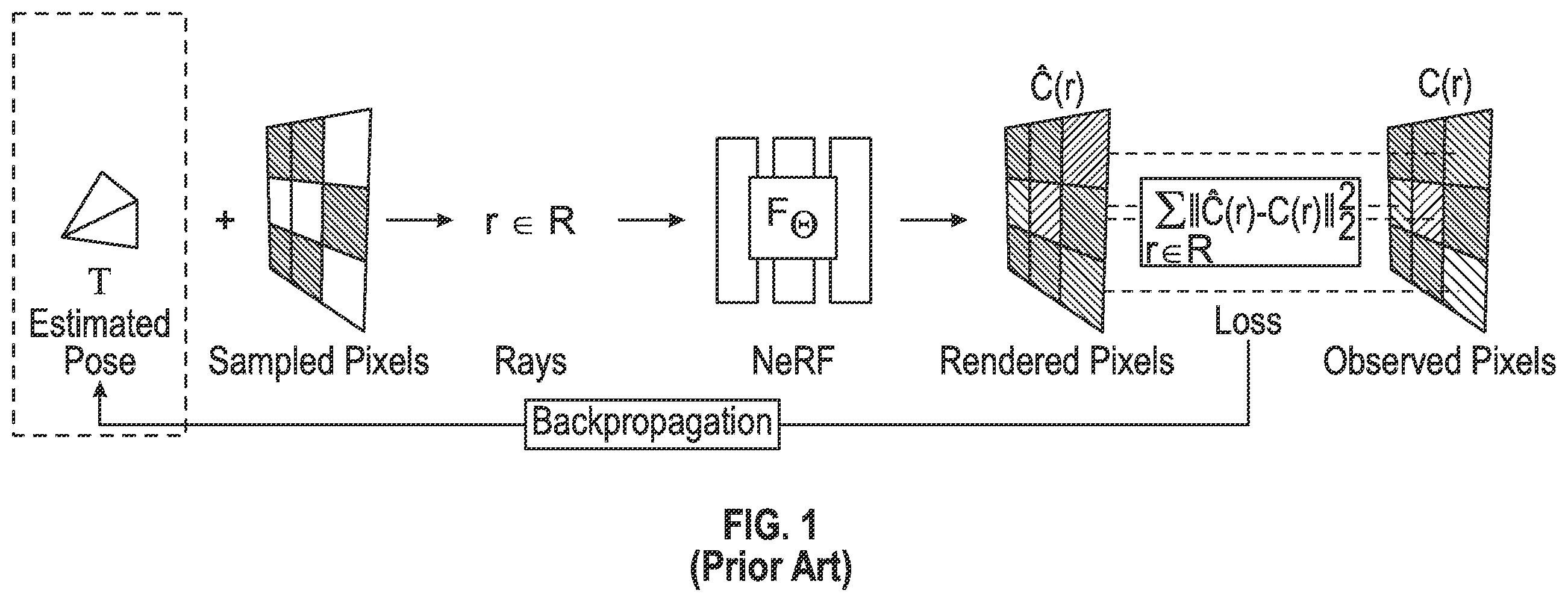 Patent US12614306 Figure 1 – Inverting neural radiance fields for part and scene pose estimation