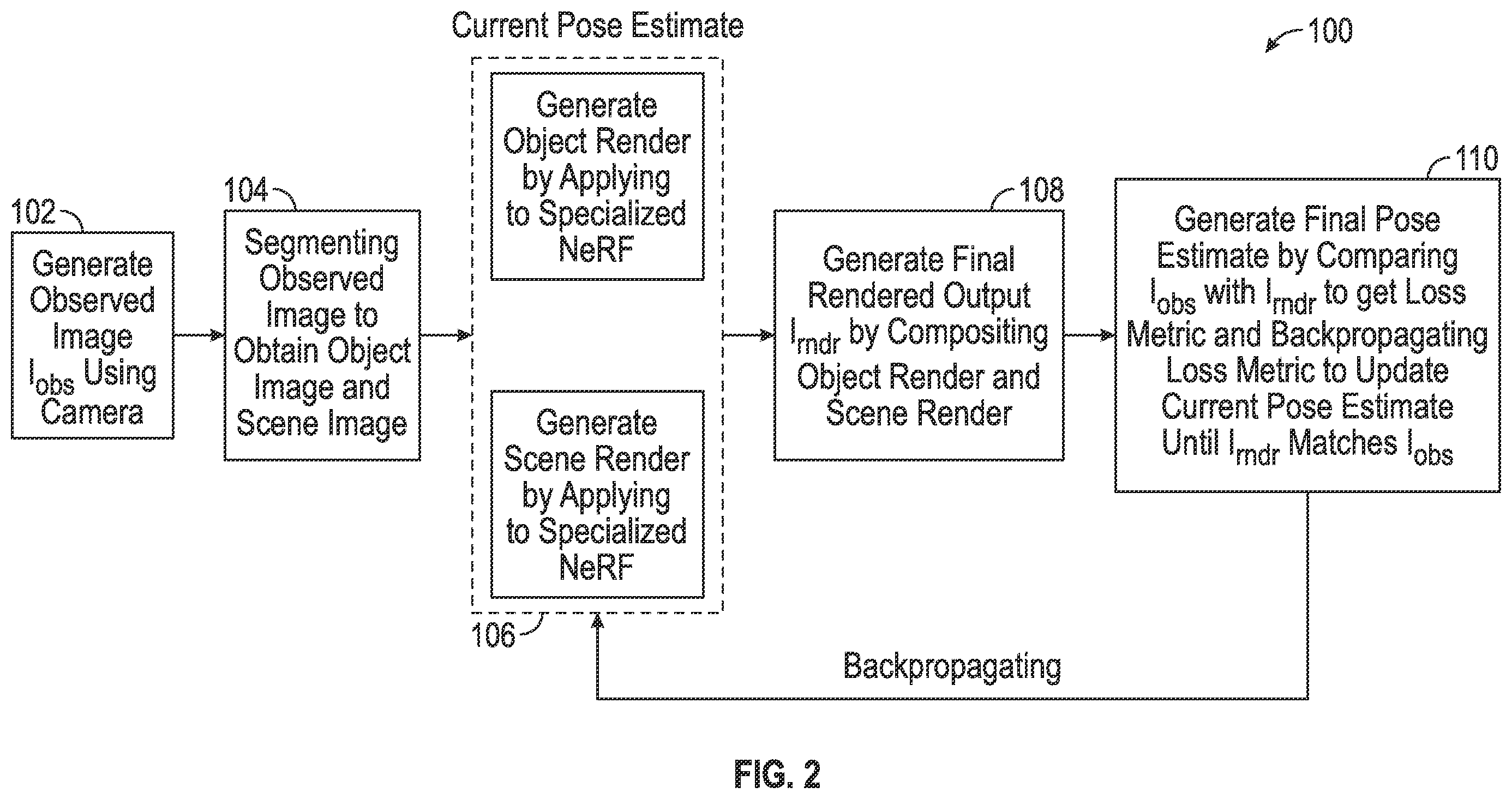 Patent US12614306 Figure 2 – Inverting neural radiance fields for part and scene pose estimation