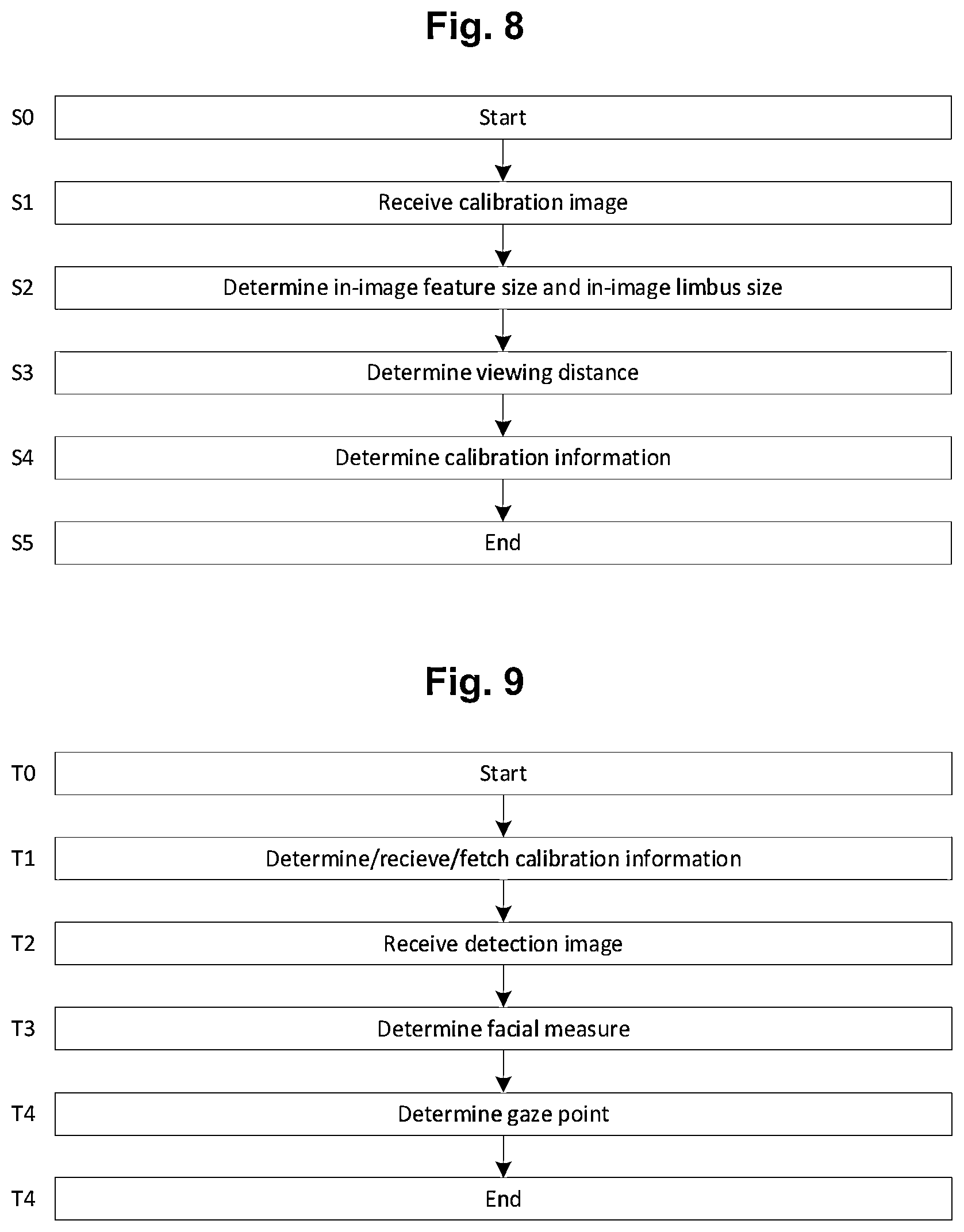 Patent US12614307 Figure 5 – Method and system for determining a current gaze direction