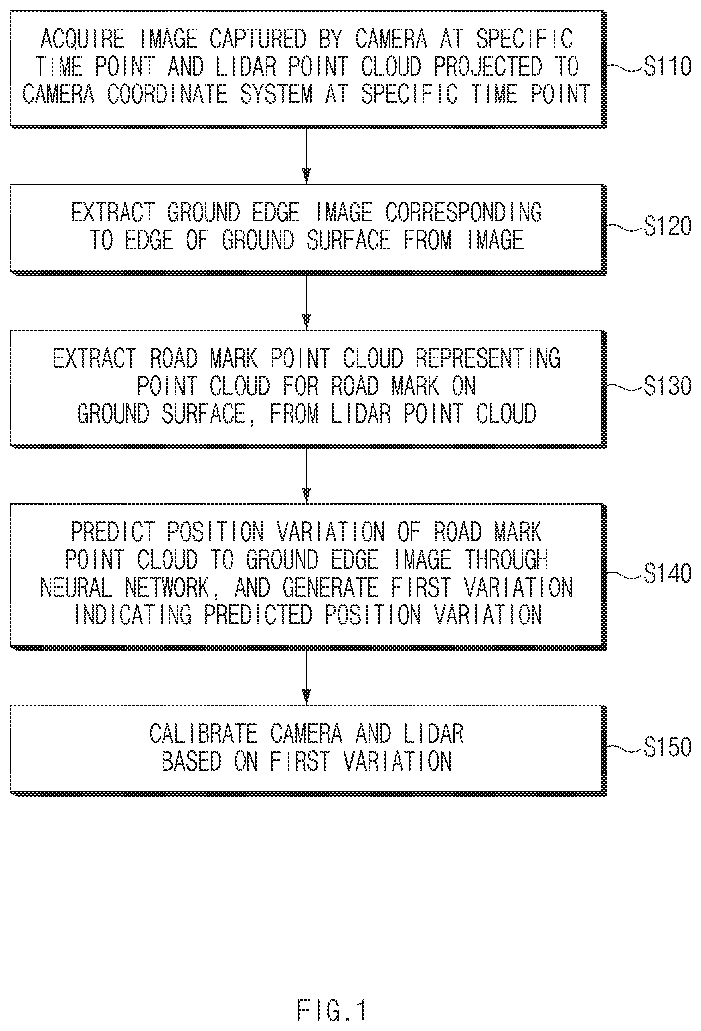 Patent US12614308 Figure 1 – Method and apparatus for camera-lidar calibration