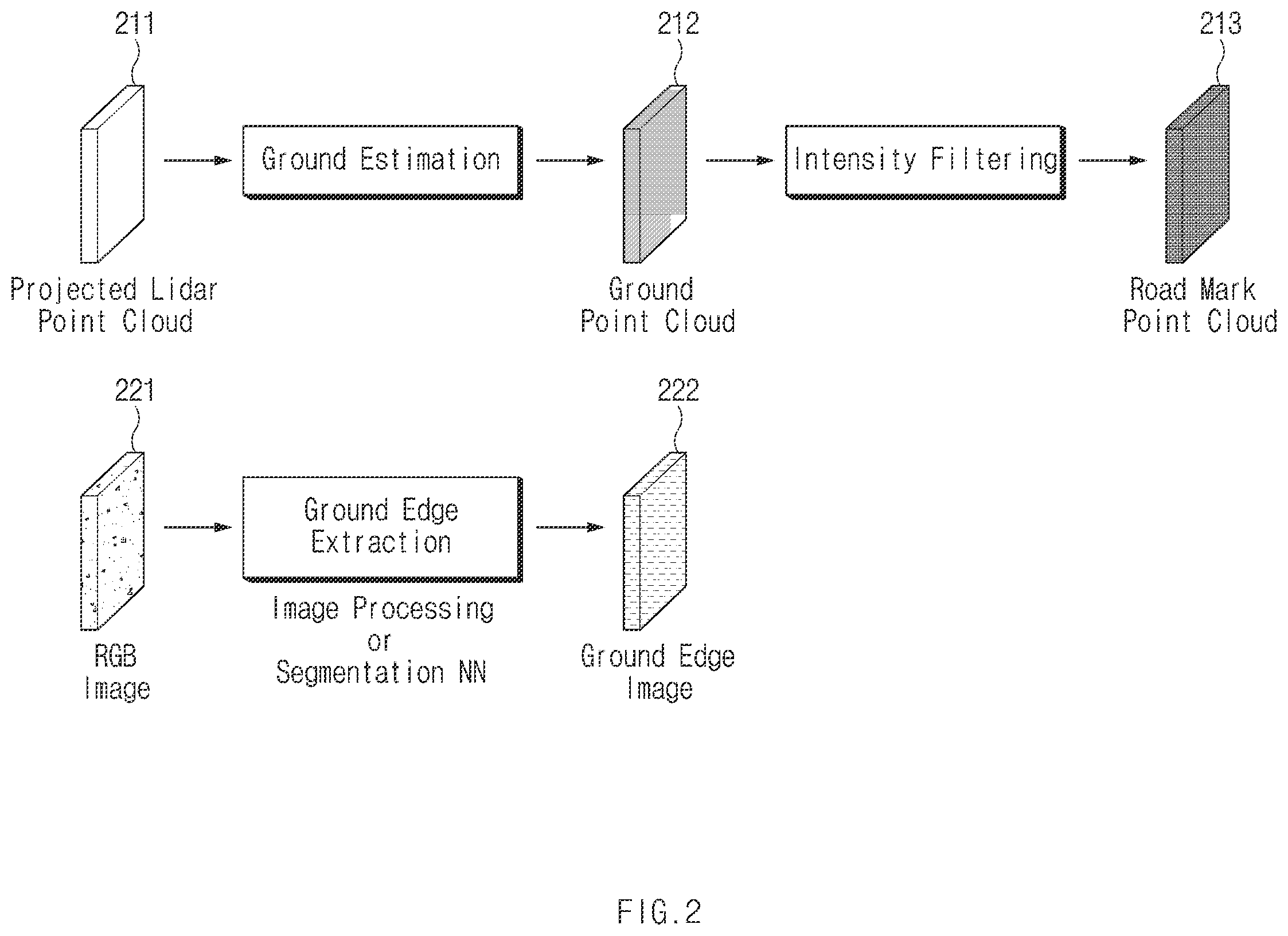 Patent US12614308 Figure 2 – Method and apparatus for camera-lidar calibration