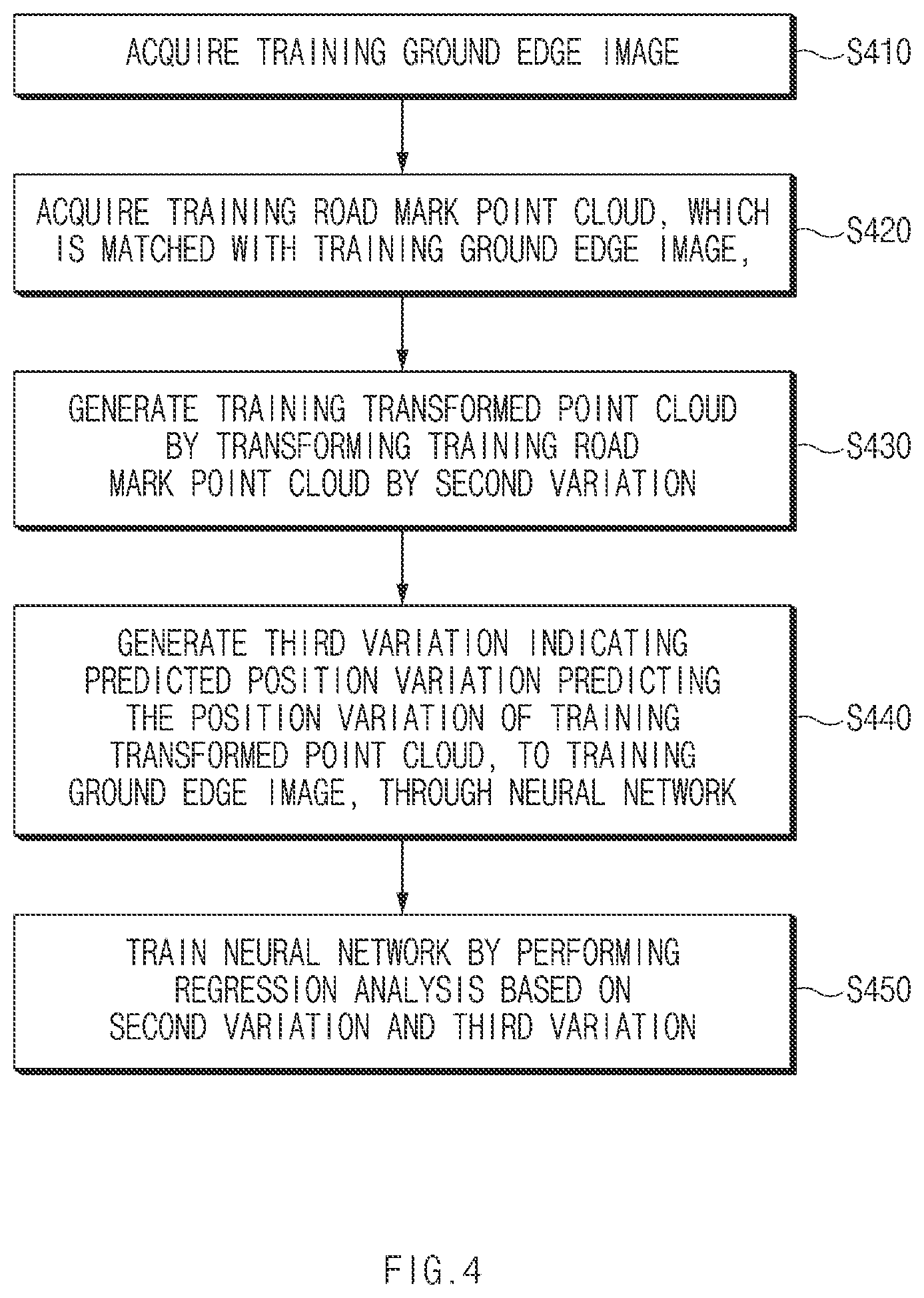 Patent US12614308 Figure 4 – Method and apparatus for camera-lidar calibration