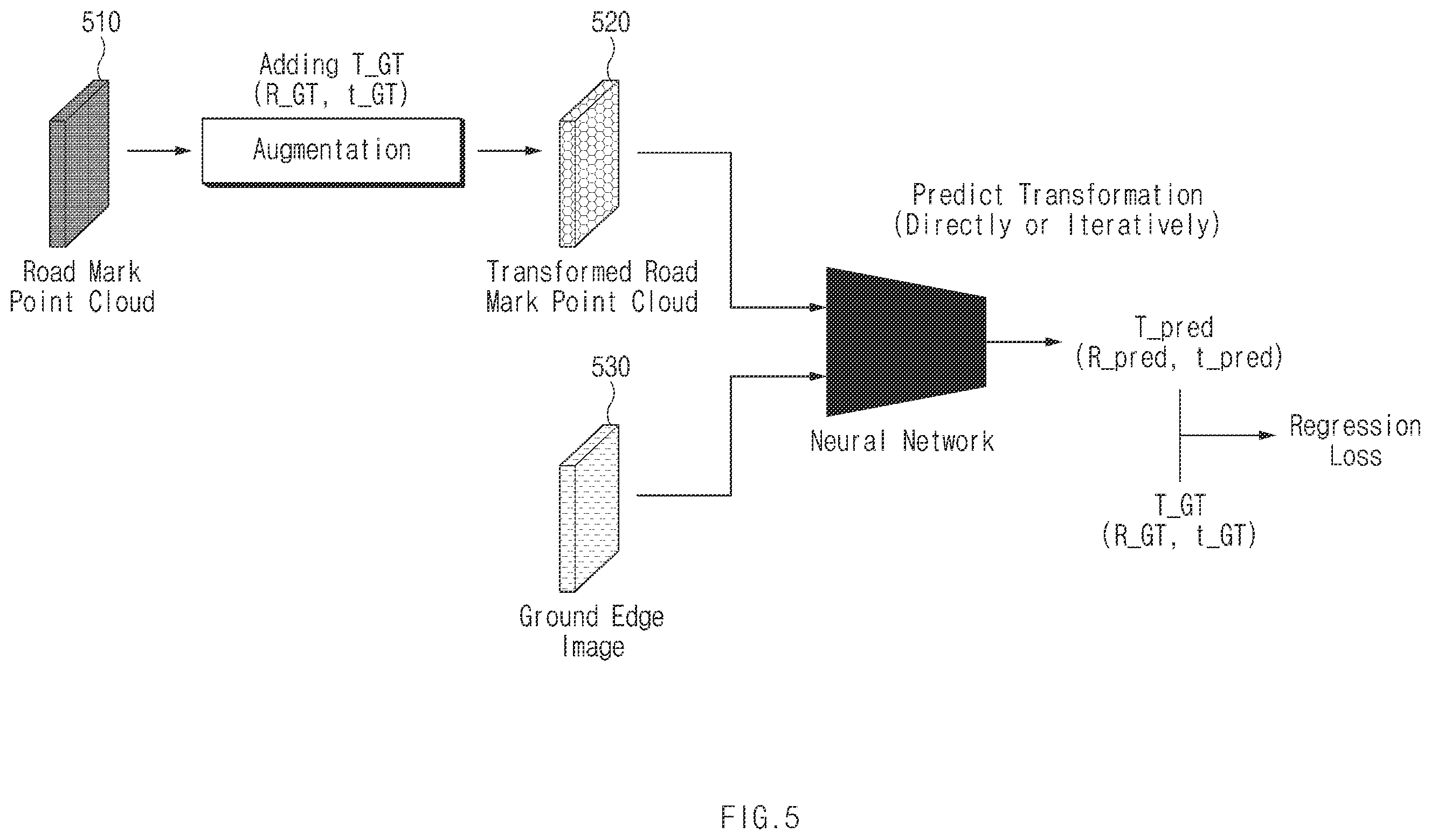 Patent US12614308 Figure 5 – Method and apparatus for camera-lidar calibration