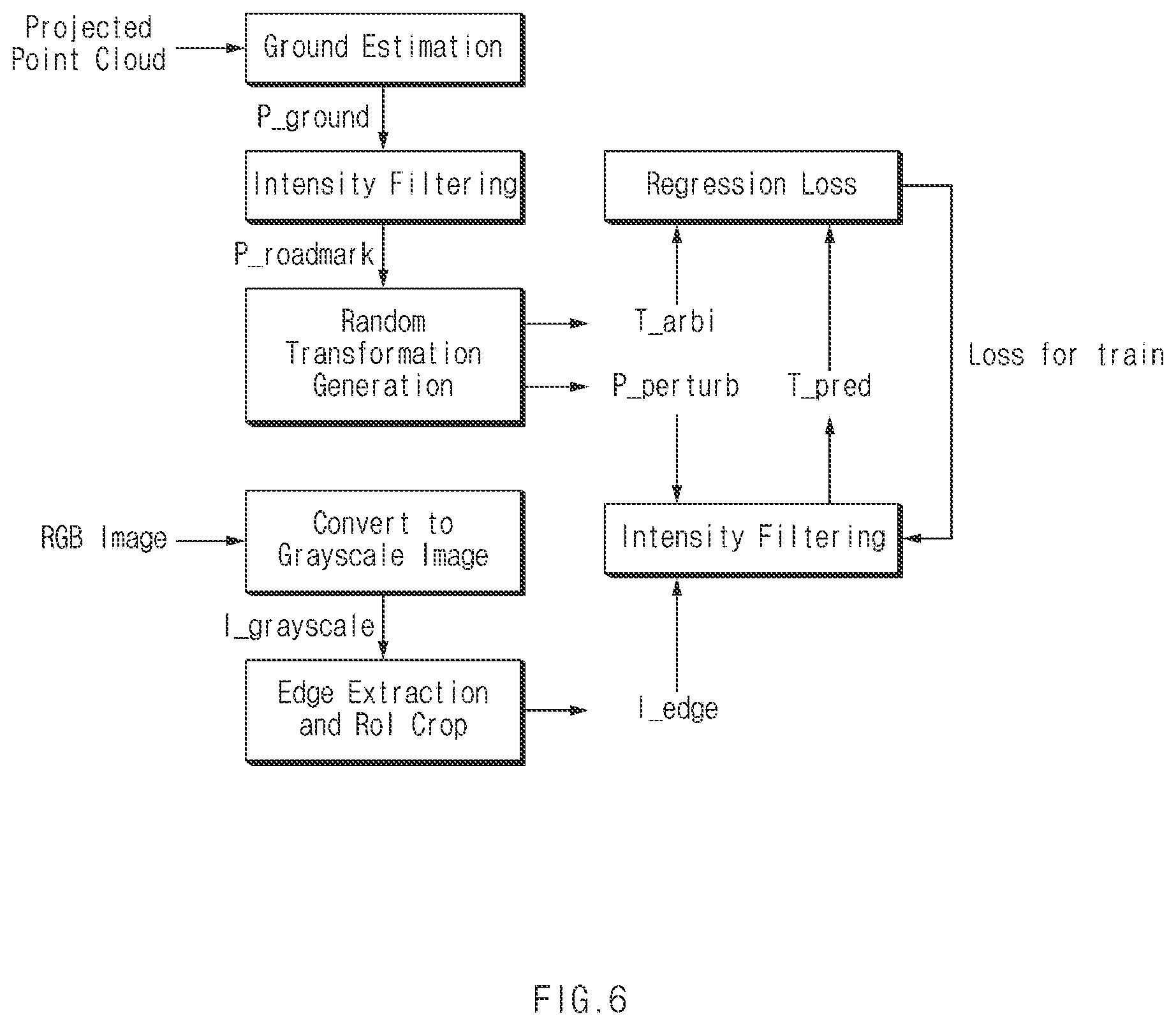Patent US12614308 Figure 6 – Method and apparatus for camera-lidar calibration