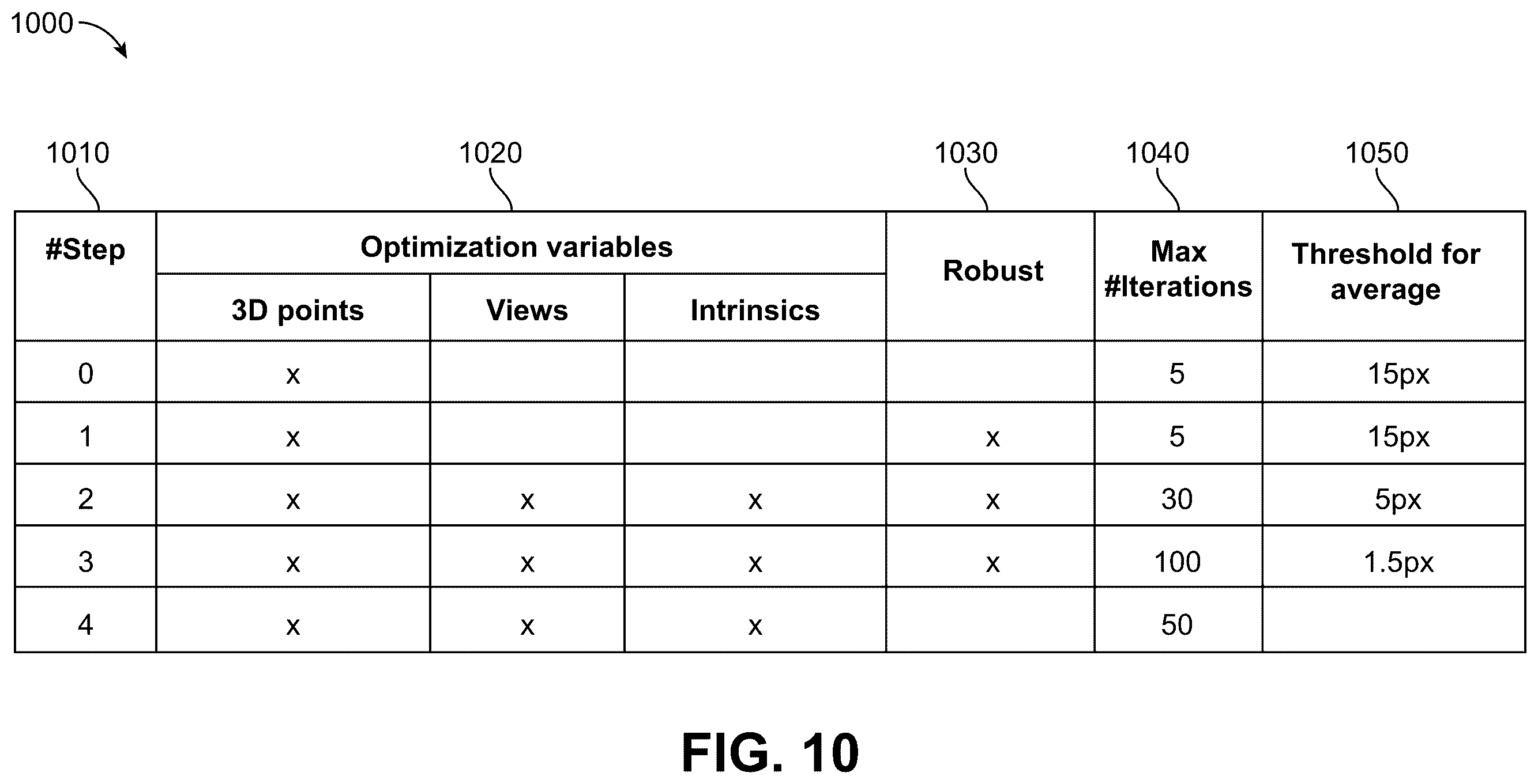 Patent US12614309 Figure 12 – Online intrinsic calibration