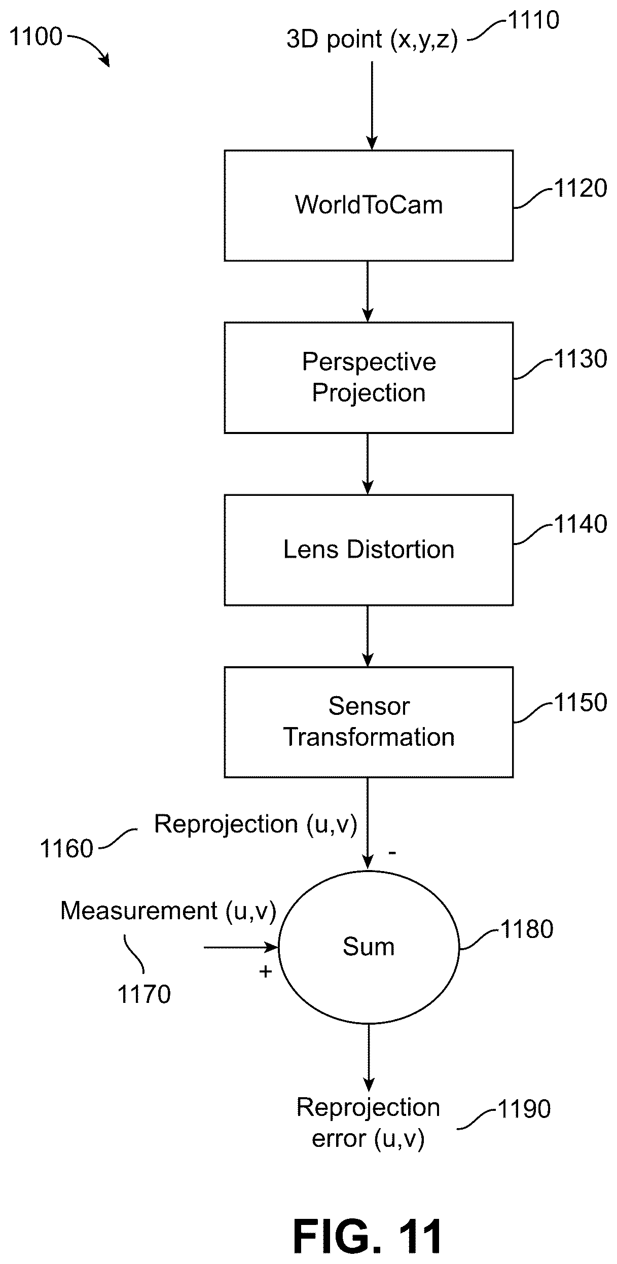 Patent US12614309 Figure 13 – Online intrinsic calibration