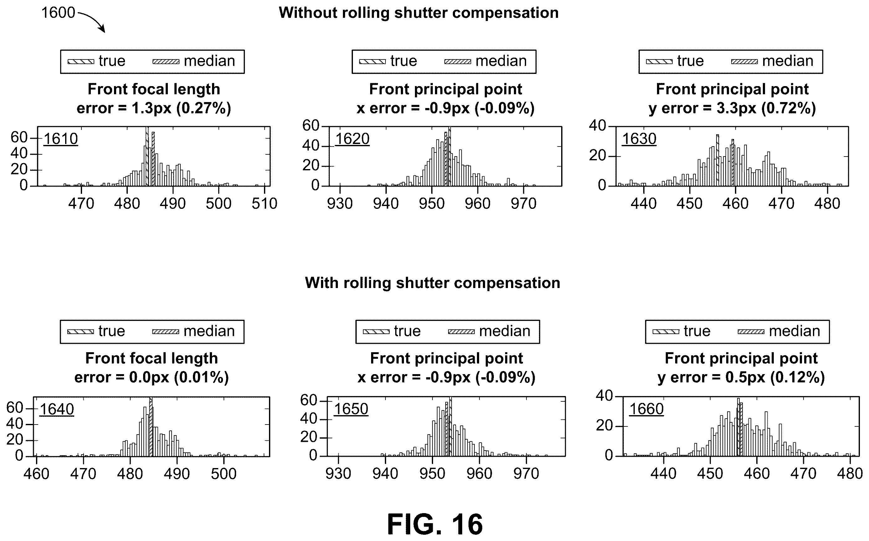 Patent US12614309 Figure 19 – Online intrinsic calibration