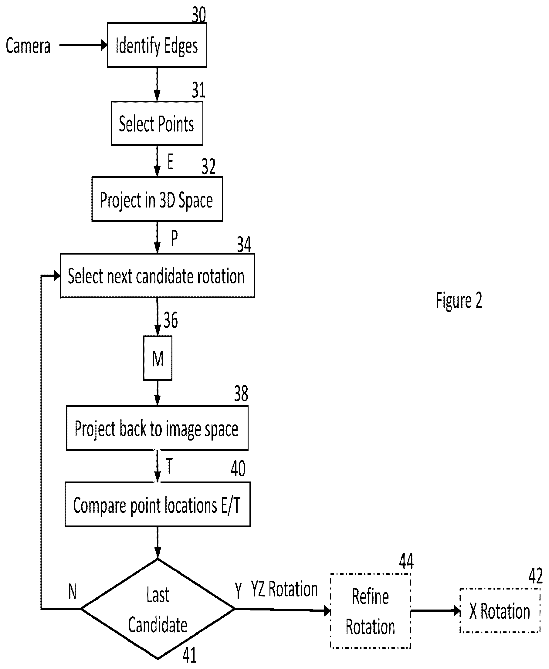 Patent US12614310 Figure 2 – Method for calibrating a vehicle cabin camera