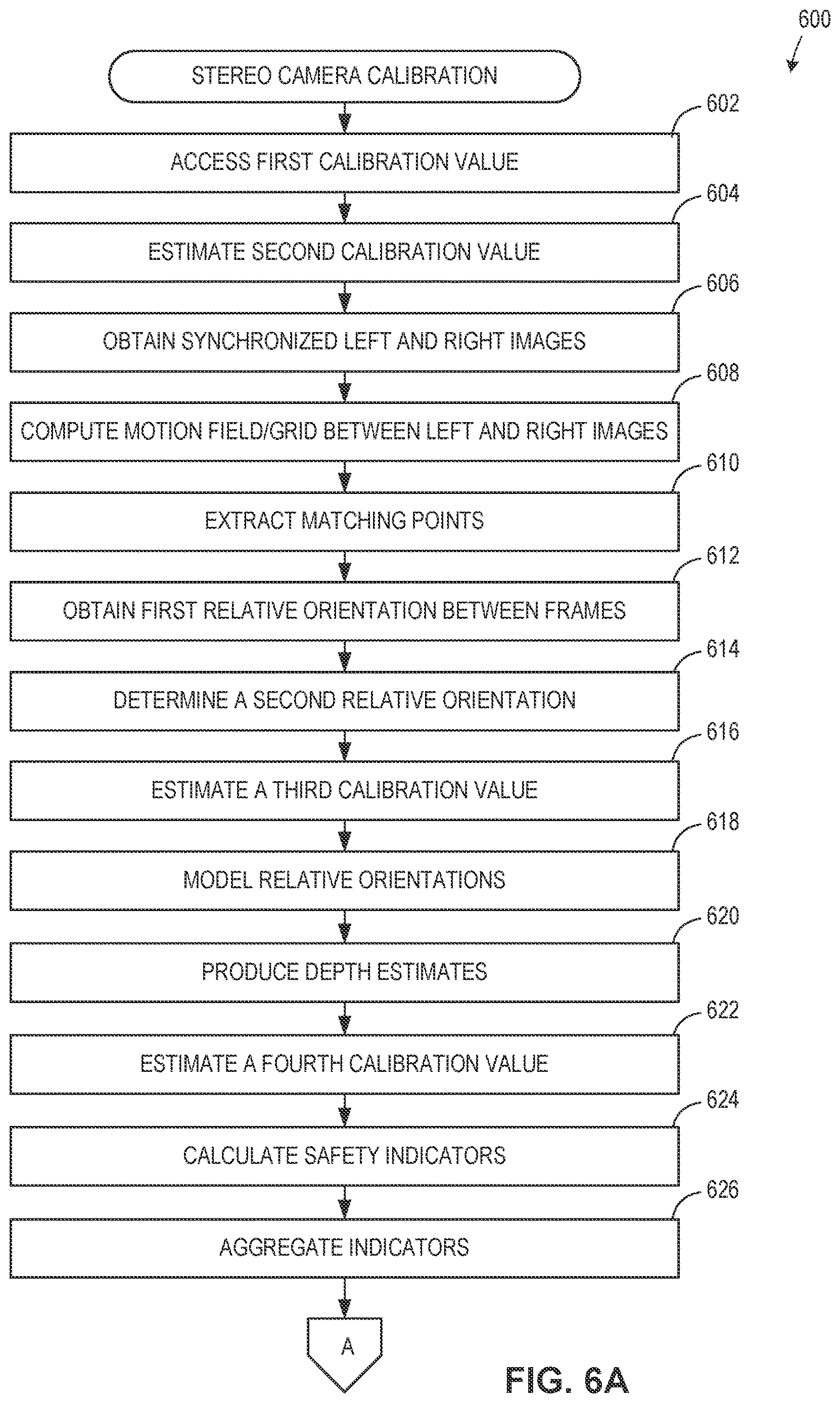 Patent US12614311 Figure 5 – Autonomous stereo camera calibration