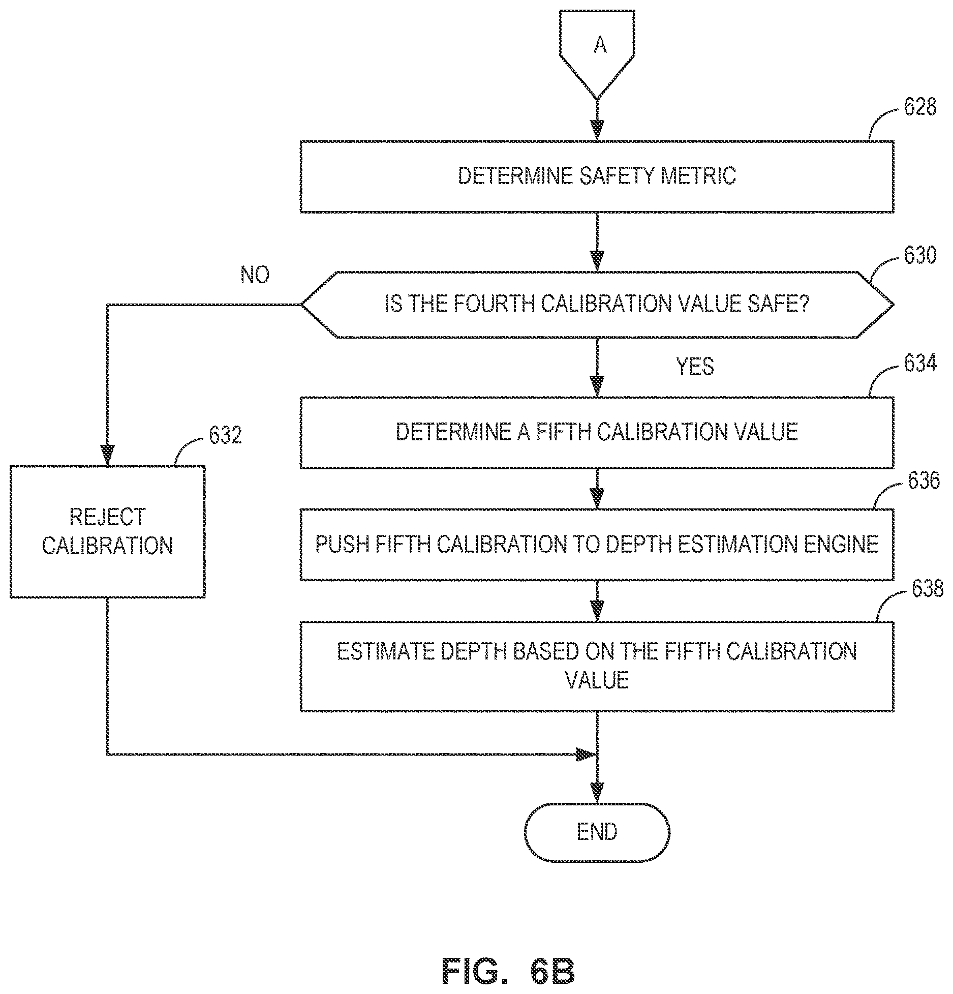 Patent US12614311 Figure 6 – Autonomous stereo camera calibration