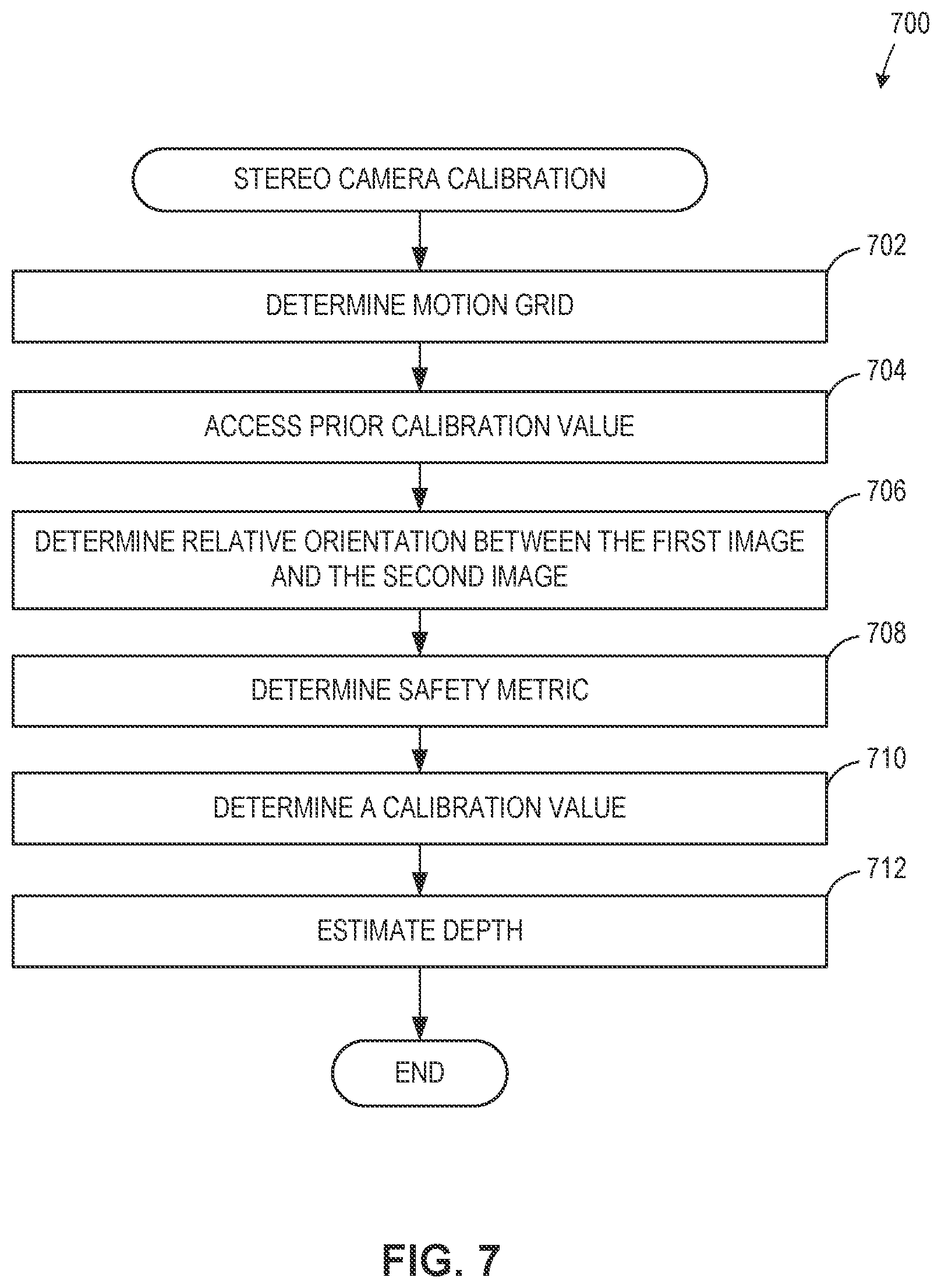 Patent US12614311 Figure 7 – Autonomous stereo camera calibration