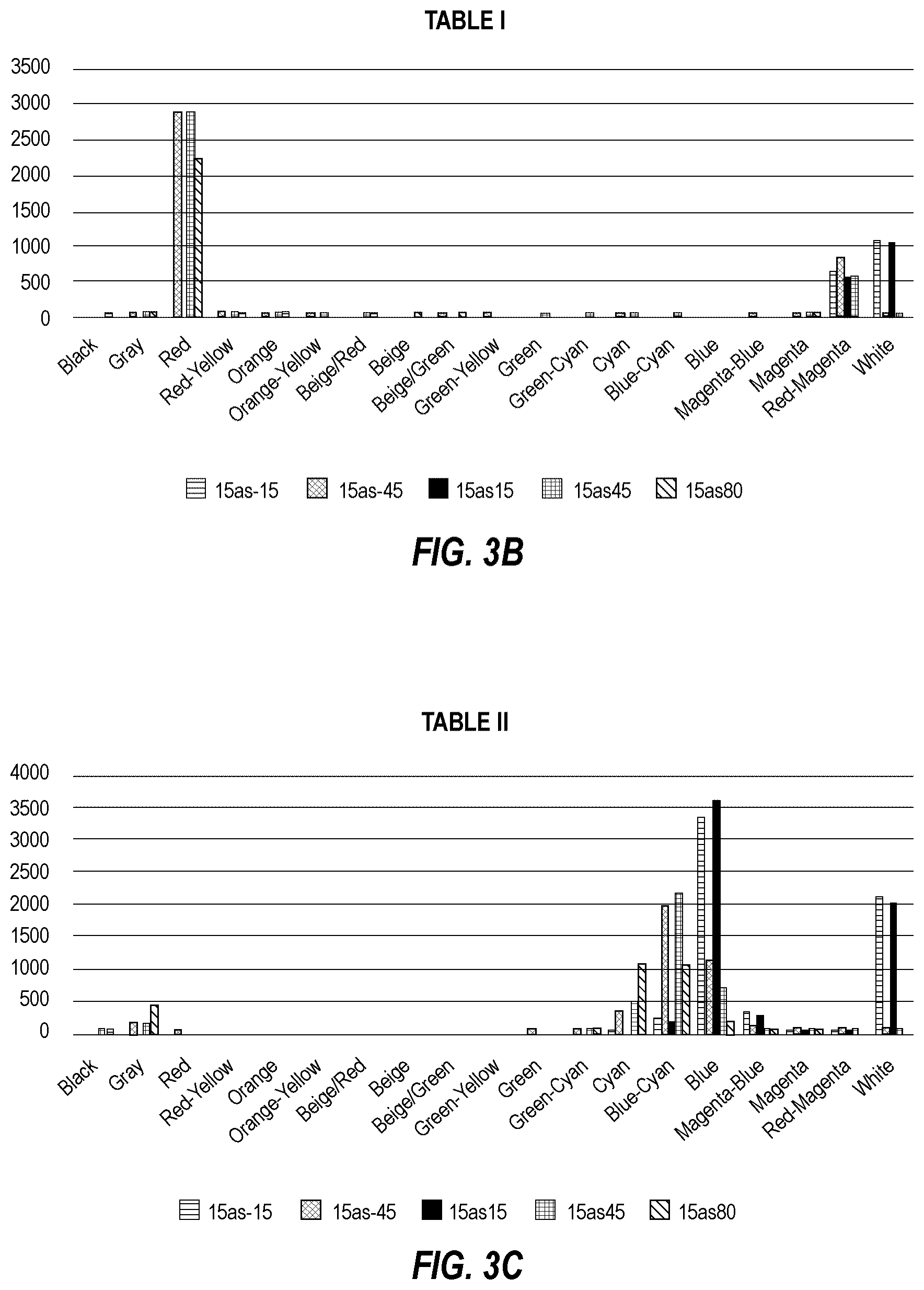 Patent US12614312 Figure 3 – Systems, methods, and interfaces for comparing complex coating mixtures with sparkle color